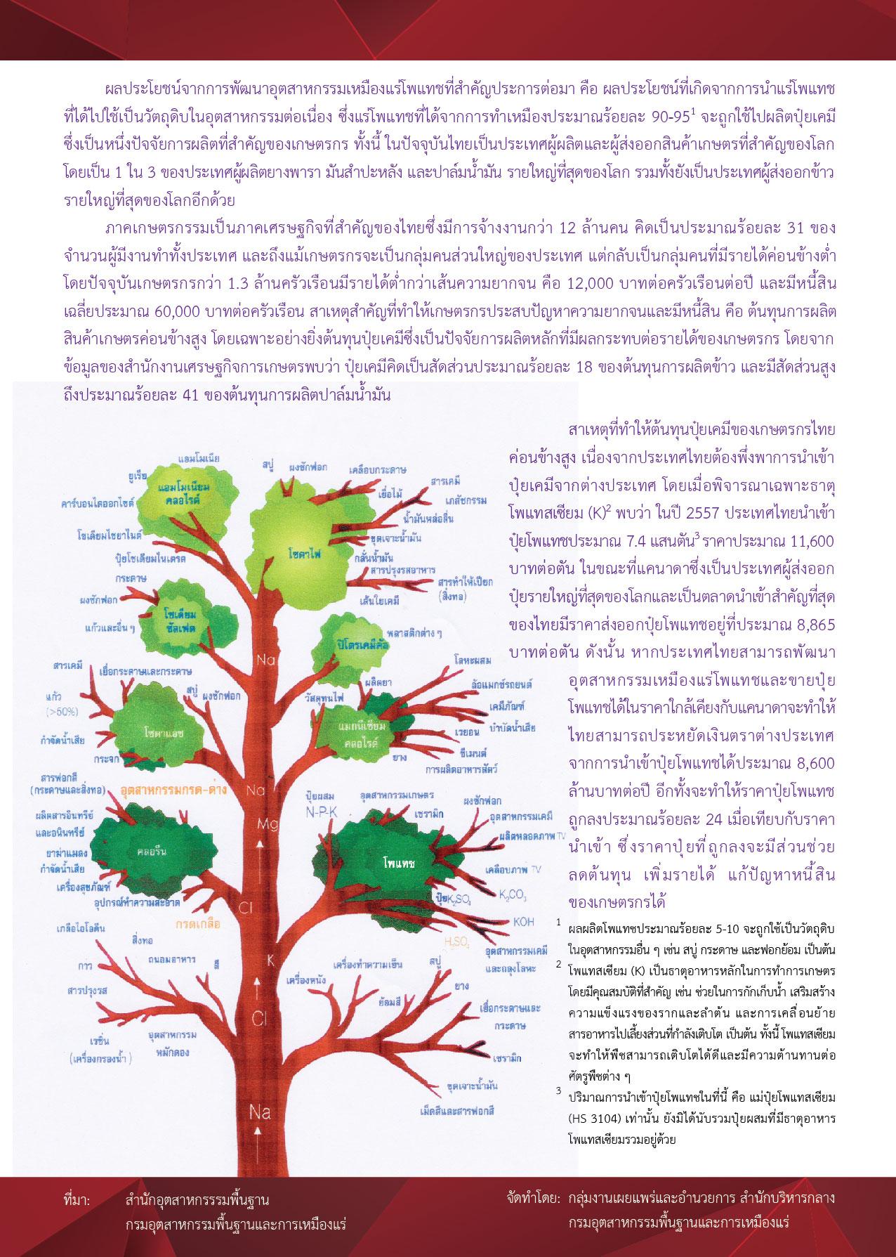 Newsletter vol.9 โพแทช : แร่เศรษฐกิจที่สำคัญของไทยในอนาคต