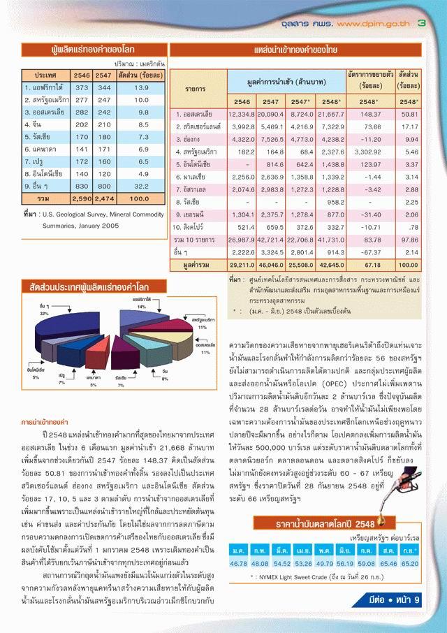 จุลสาร กพร. ปีที่ 4 ฉบับที่ 1 ประจำเดือนมกราคม - มีนาคม 2549