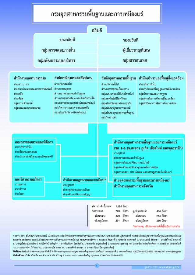 จุลสาร กพร. ฉบับปฐมฤกษ์ สิงหาคม 2546