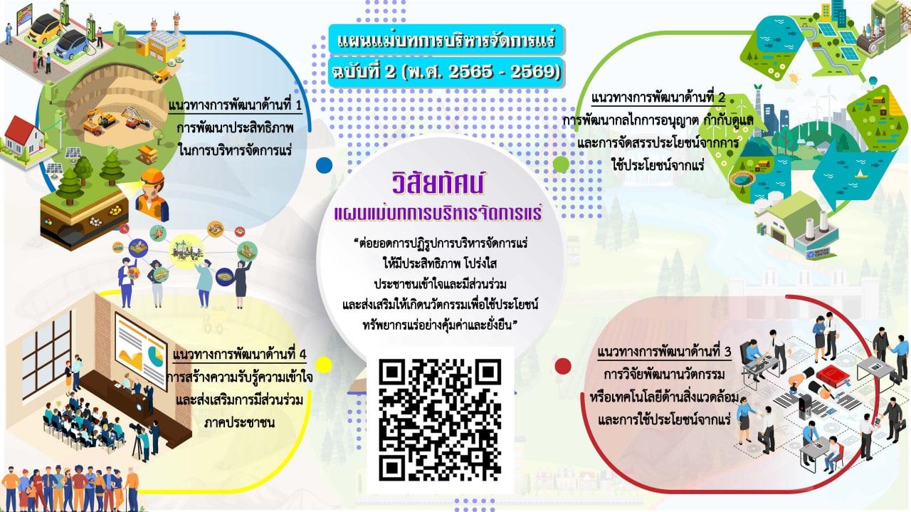 แผนแม่บทบริหารจัดการแร่