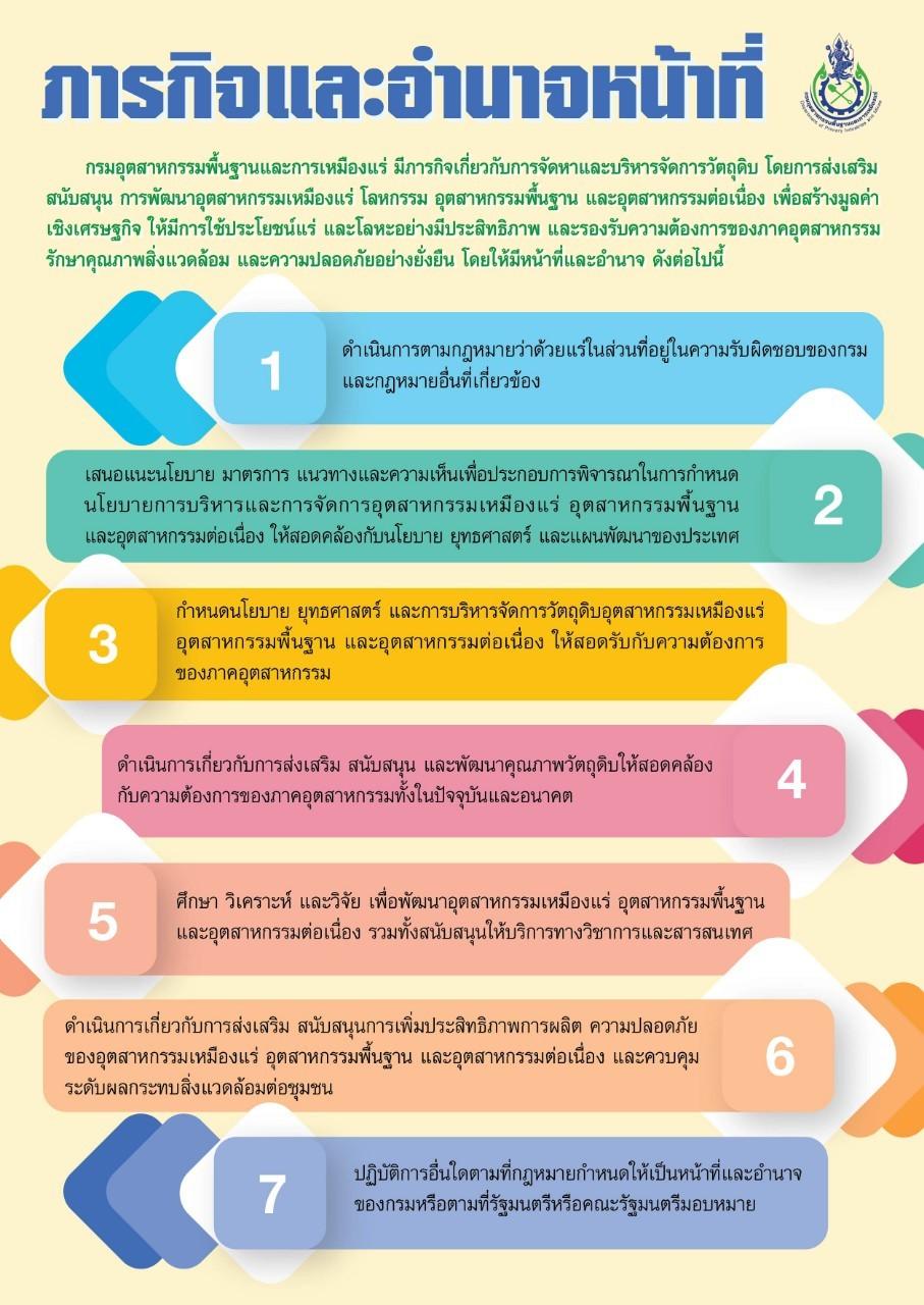 ภารกิจอำนาจหน้าที่
