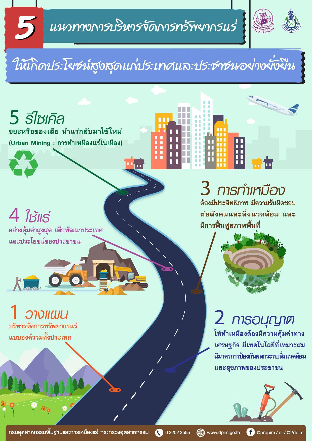 5 แนวทางการบริหารจัดการทรัพยากรแร่ ให้เกิดประโยชน์สูงสุดแก่ประเทศและประชาชนอย่างยั่งยืน