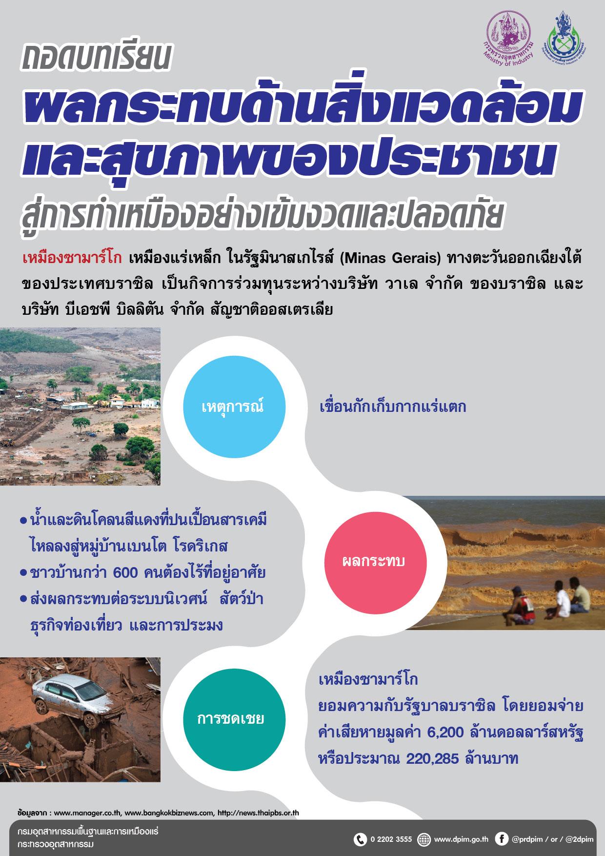 ถอดบทเรียนผลกระทบด้านสิ่งแวดล้อมและสุขภาพของประชาชน สู่การทำเหมืองอย่างเข้มงวดและปลอดภัย [1/4]