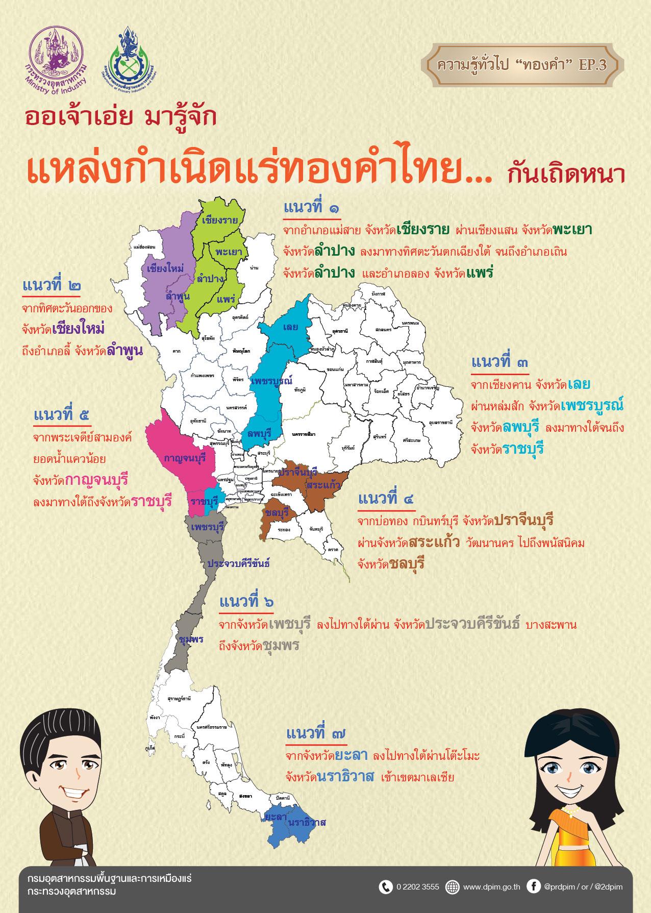 แหล่งกำเนิดแร่ทองคำไทย