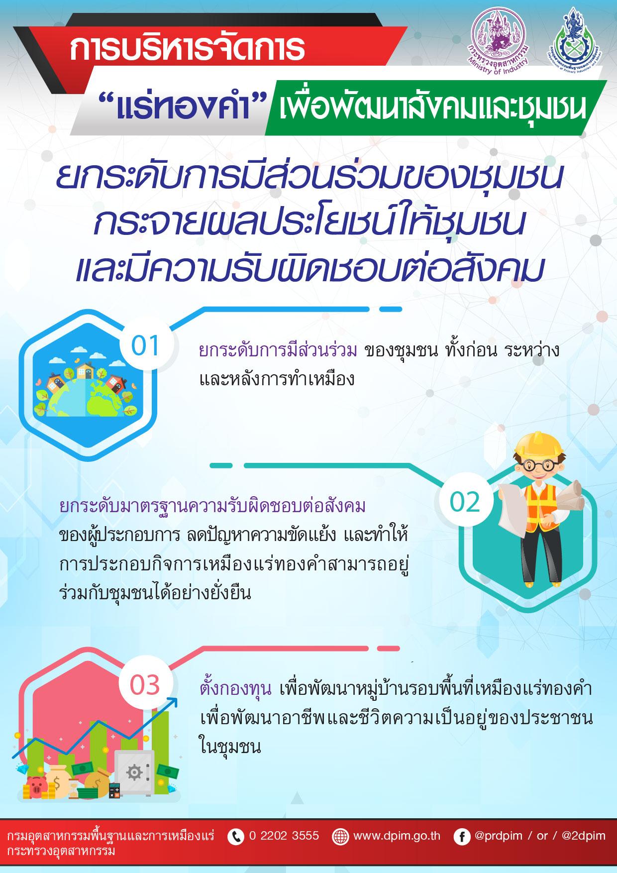การบริหารจัดการแร่ทองคำ เพื่อพัฒนาสังคมและชุมชน