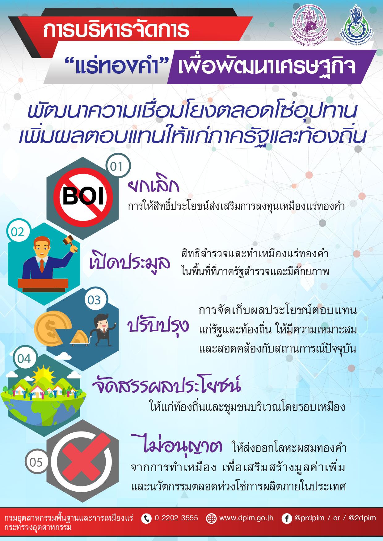 การบริหารจัดการแร่ทองคำ เพื่อพัฒนาเศรษฐกิจ