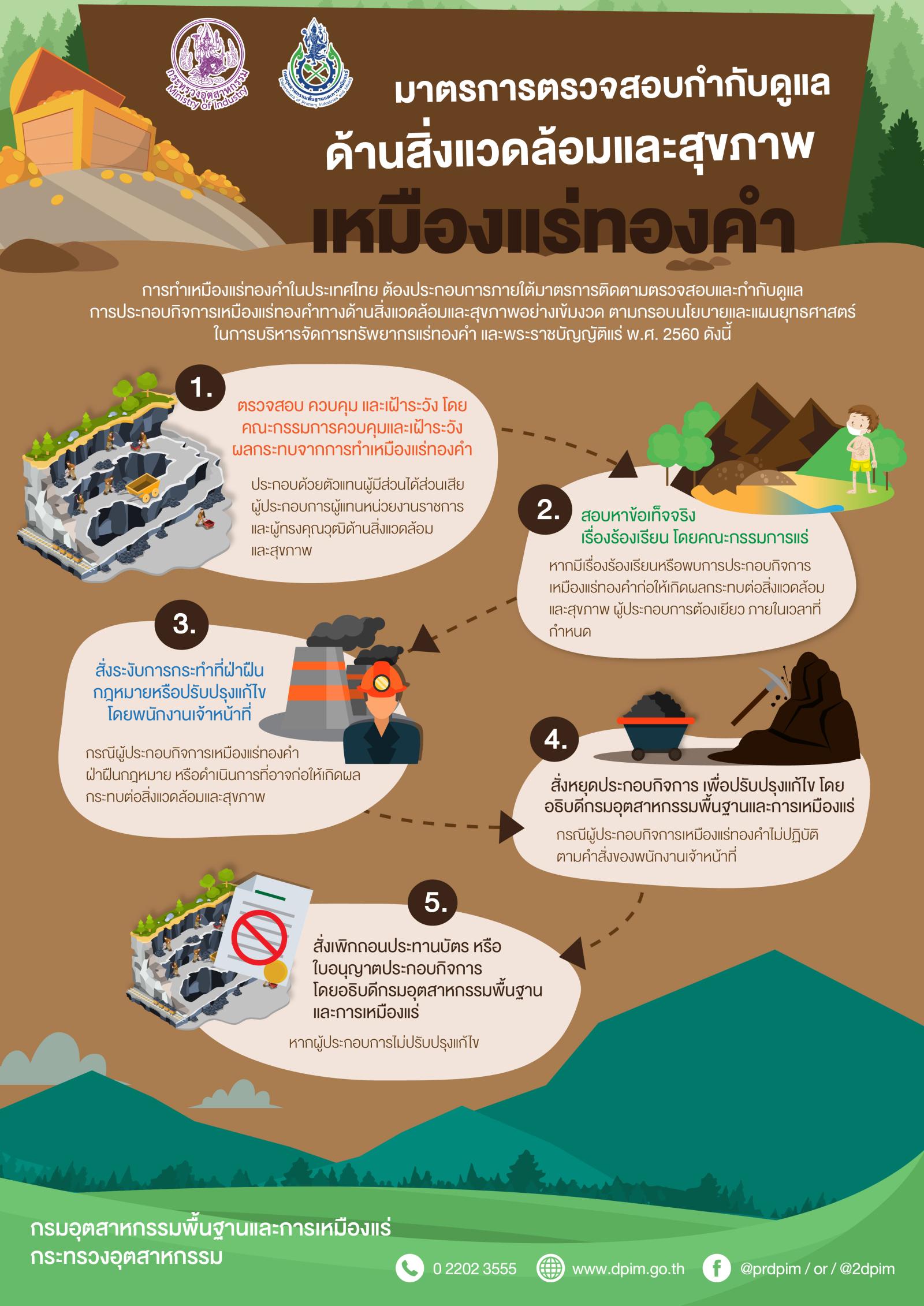 มาตรการตรวจสอบกำกับดูแลด้านสิ่งแวดล้อมและสุขภาพเหมืองแร่ทองคำ