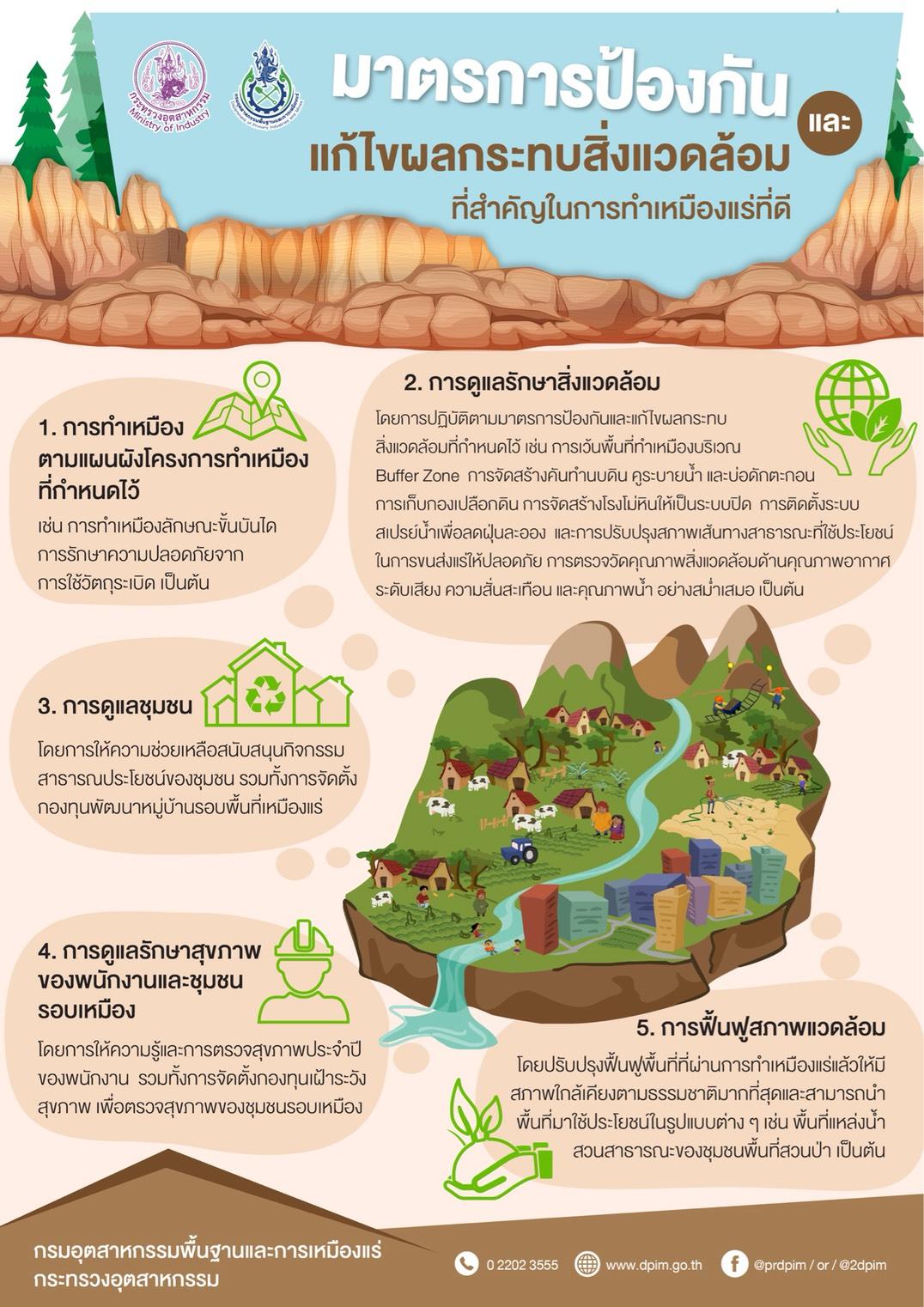 มาตรการป้องกันและแก้ไขผลกระทบสิ่งแวดล้อมที่สำคัญในการทำเหมืองแร่ที่ดี
