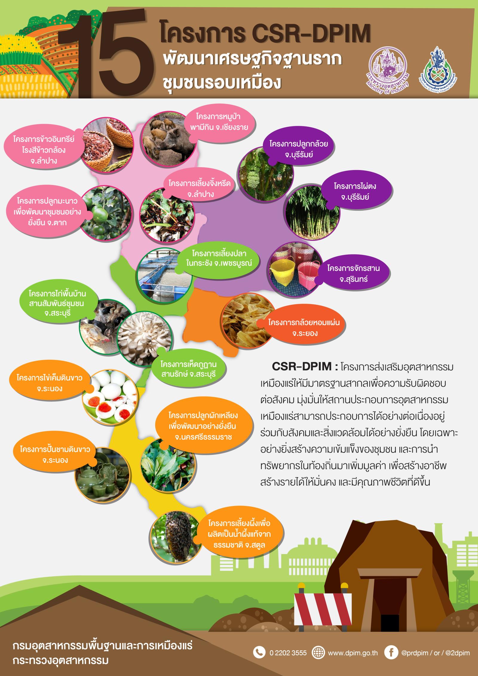 15 โครงการ CSR-DPIM พัฒนาเศรษฐกิจฐานรากชุมชนรอบเหมือง