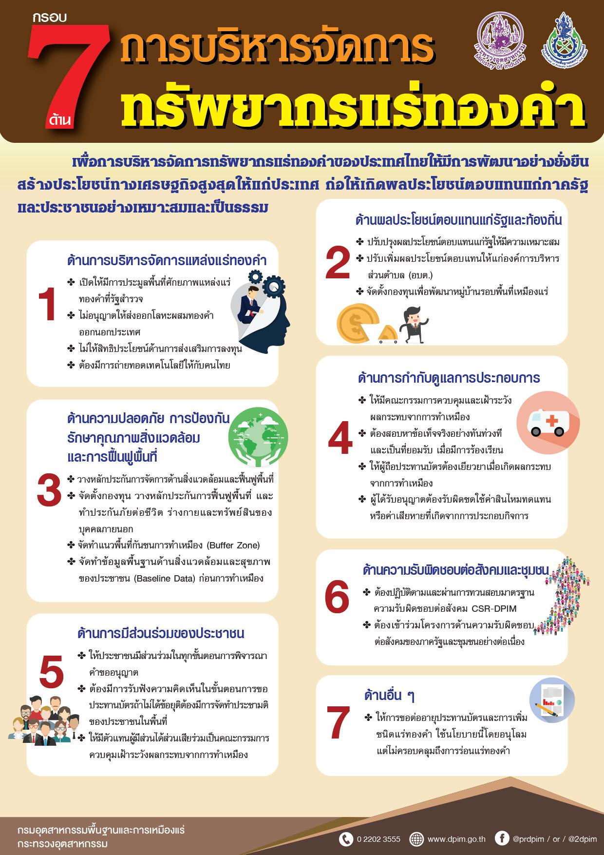 กรอบ 7 ด้าน การบริหารจัดการทรัพยากรแร่ทองคำ