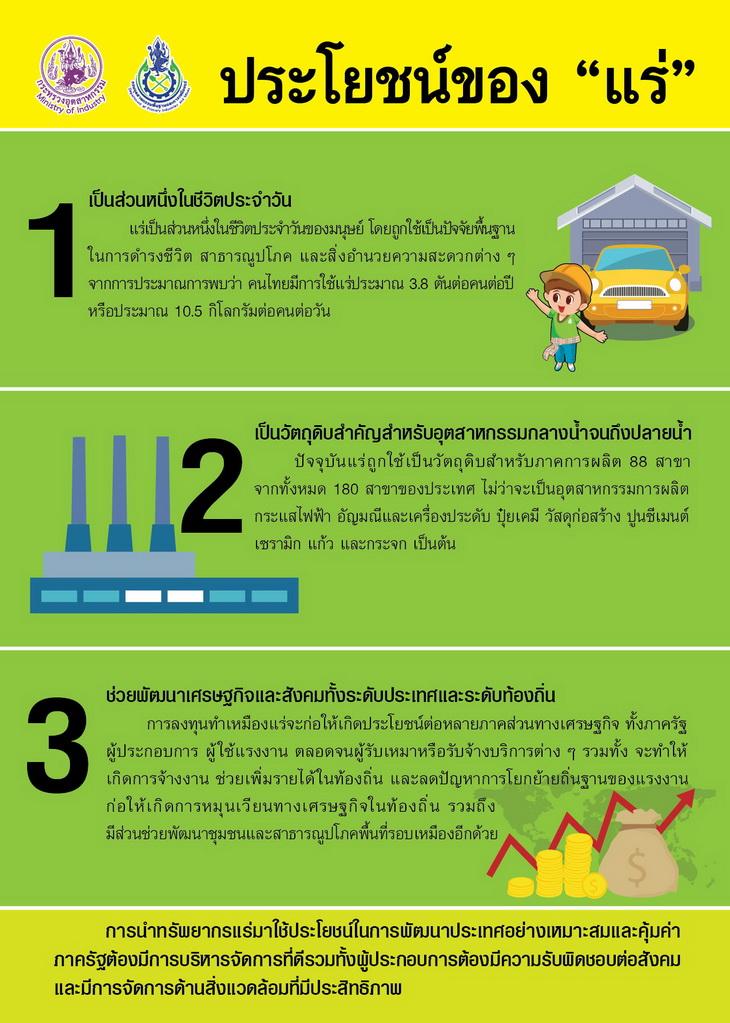 ประโยชน์ของ...แร่
