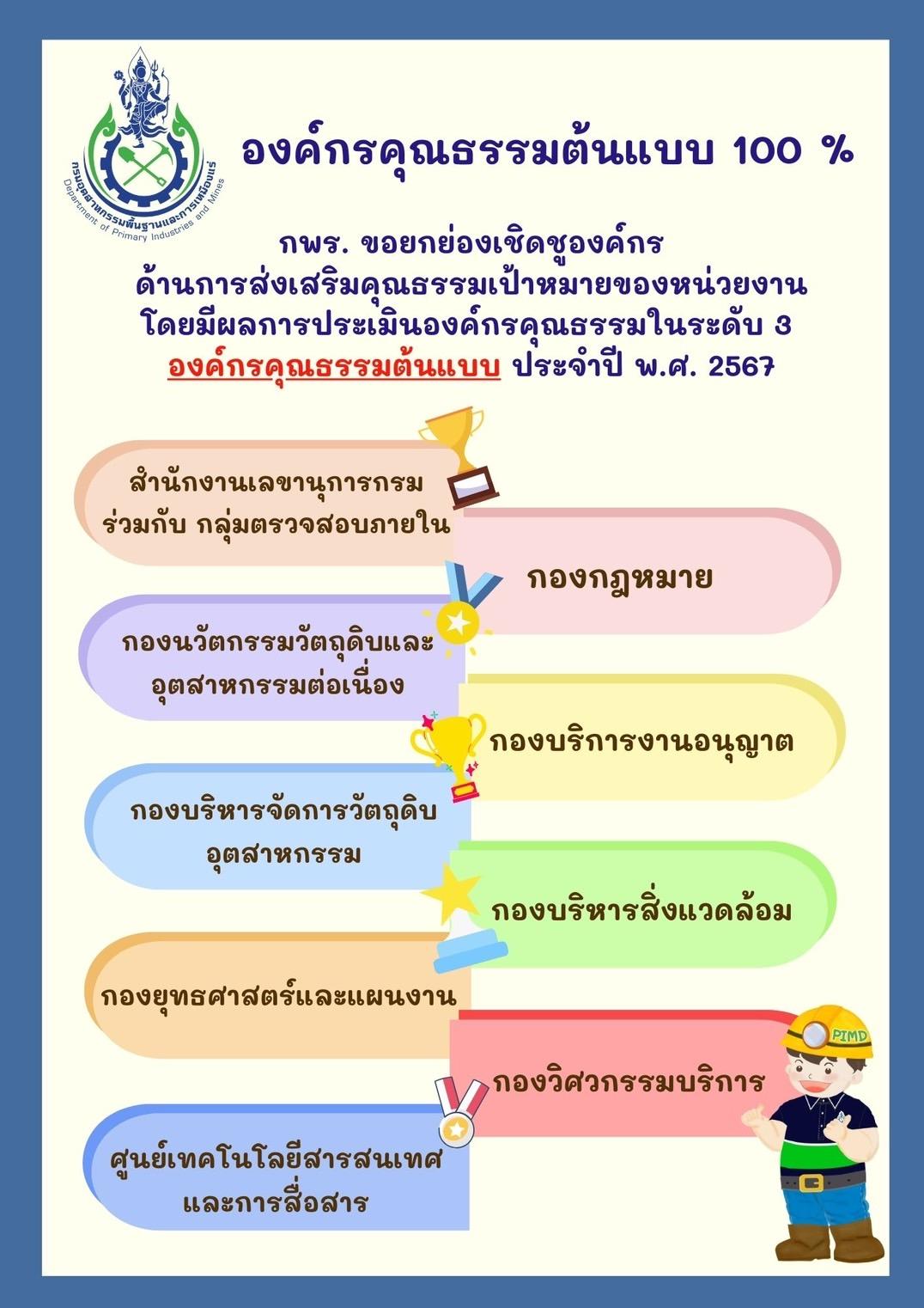 การยกย่องเชิดชูองค์กร ด้านการส่งเสริมคุณธรรมเป้าหมายของหน่วยงาน ประจำปี 2567