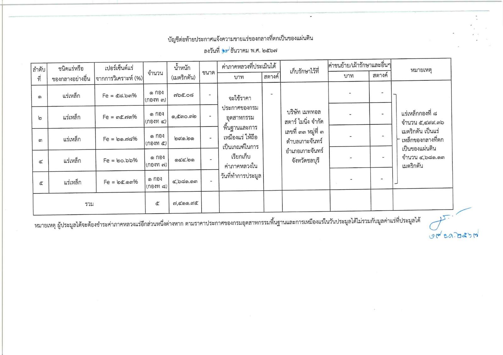 ประชาสัมพันธ์