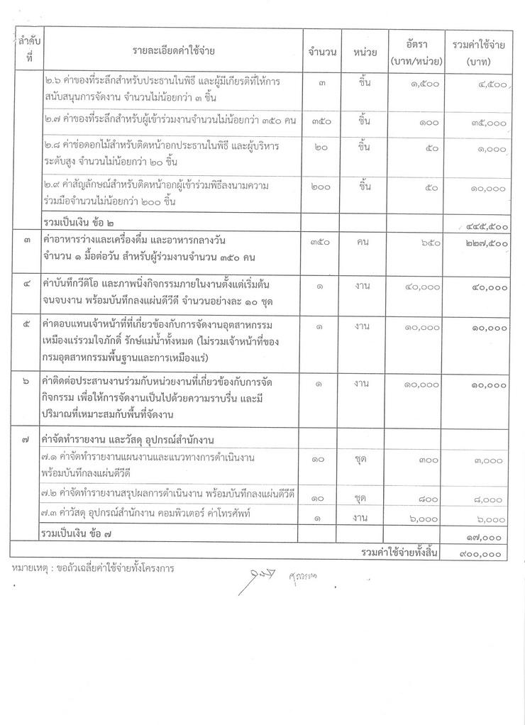 สอบราคาจ้างจัดงาน อุตสาหกรรมเหมืองแร่รวมใจภักดิ์ รักษ์แม่น้ำ [19-06-2557]