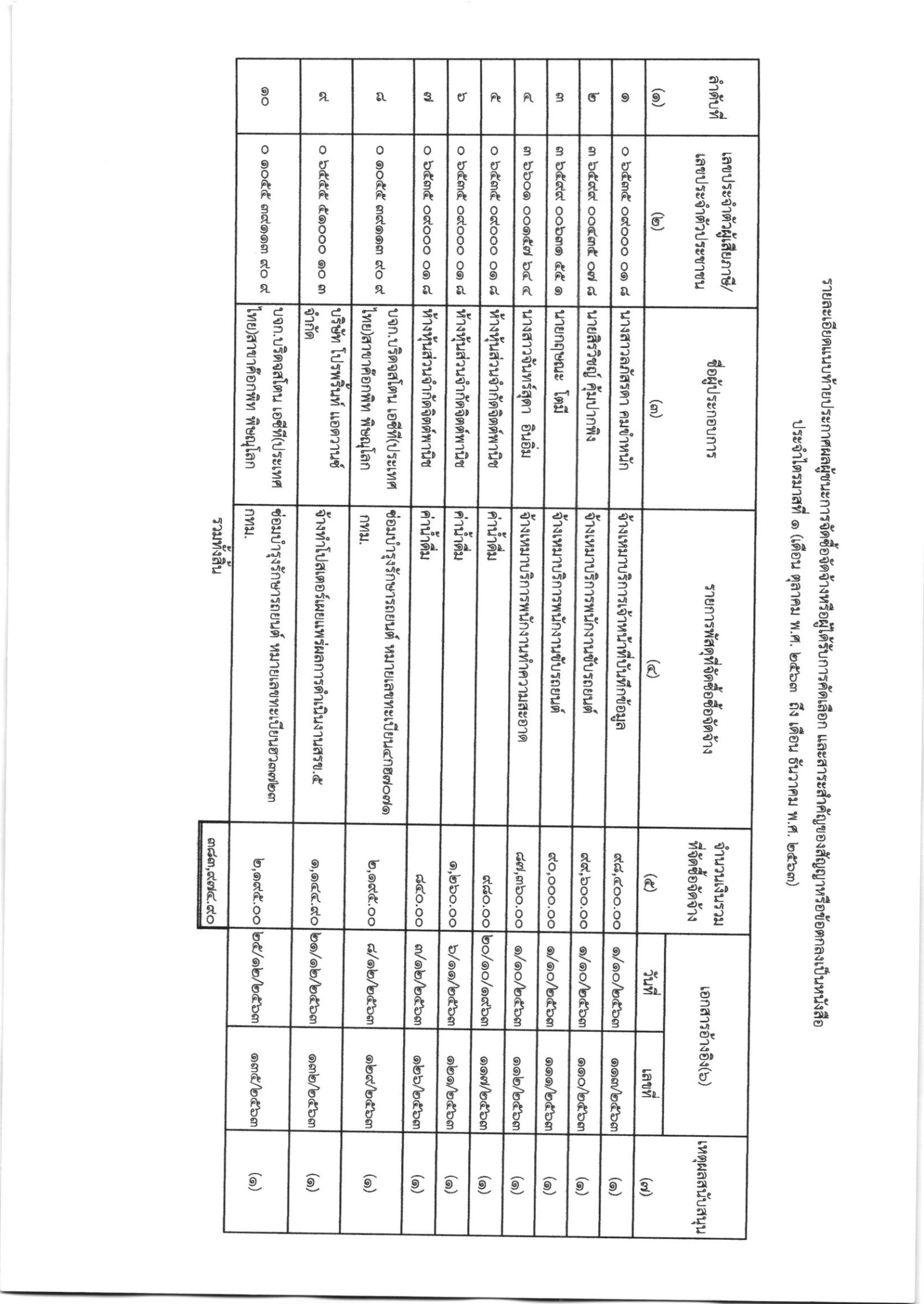 สรข.5 ประกาศผลผู้ชนะการจัดซื้อจัดจ้างหรือผู้ได้รับการคัดเลือก และสาระสำคัญของสัญญาหรือข้อตกผู้ได้รับการคัดเลือก และสาระสำคัญของสัญญาหรือข้อตกลงเป็นหนังสือ ประจำไตรมาสที่ 1 (เดือนตุลาคม พ.ศ. 2563 ถึง เดือนธันวาคม พ.ศ. 2563)