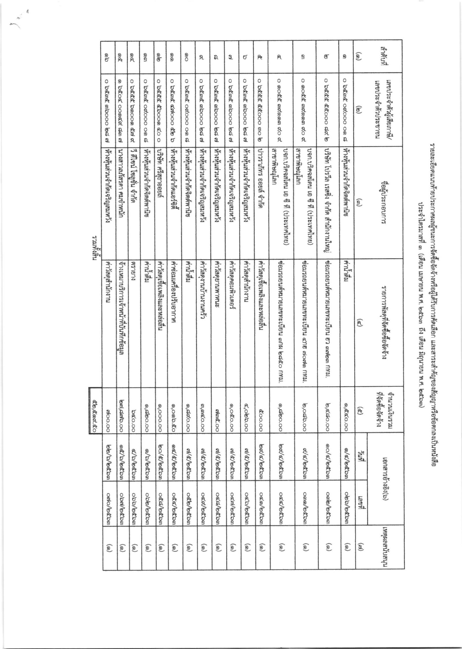 สรข.5 ประกาศผลผู้ชนะการจัดซื้อจัดจ้างหรือผู้ได้รับการคัดเลือก และสาระสำคัญของสัญญาหรือข้อตกผู้ได้รับการคัดเลือก และสาระสำคัญของสัญญาหรือข้อตกลงเป็นหนังสือ ประจำไตรมาสที่ 3 (เดือนเมษายน พ.ศ. 2563 ถึง เดือนมิถุนายน พ.ศ. 2563)