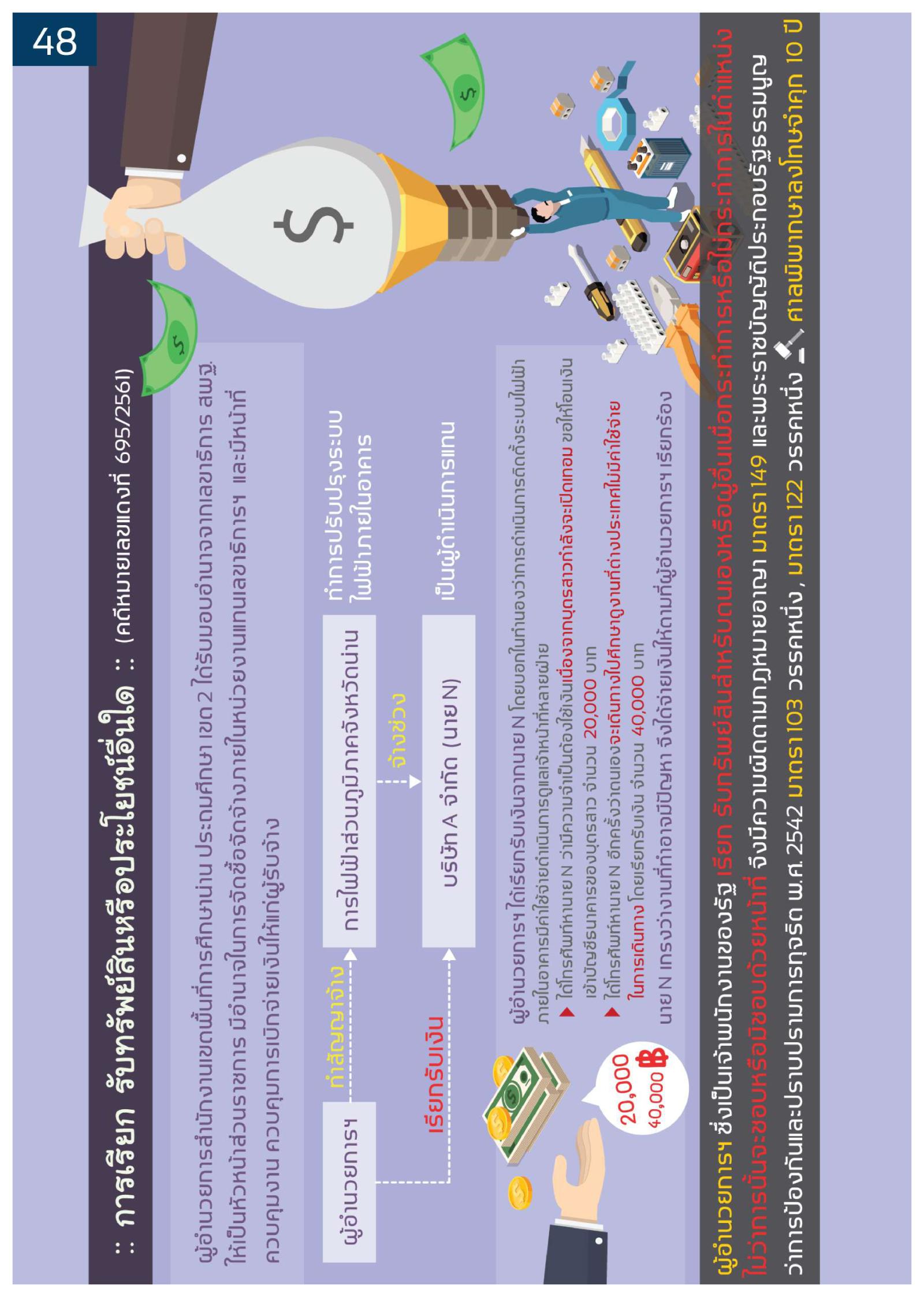 กิจกรรม “กพร. ไม่ทนต่อการทุจริต” ประจำปีงบประมาณ พ.ศ. 2568