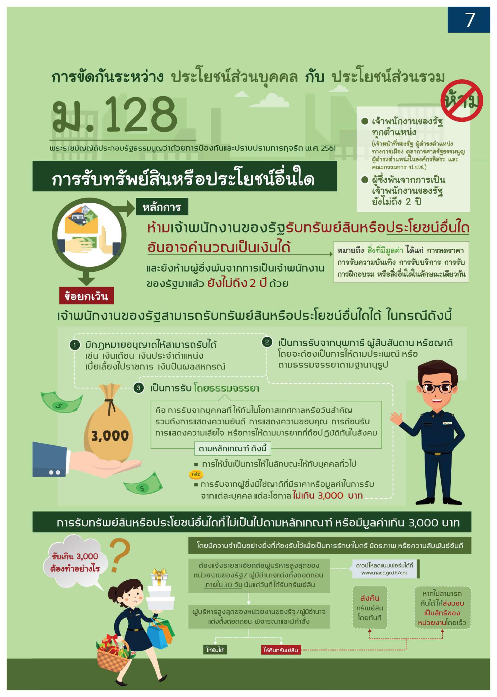 กิจกรรม “กพร. ไม่ทนต่อการทุจริต” ประจำปีงบประมาณ พ.ศ. 2568