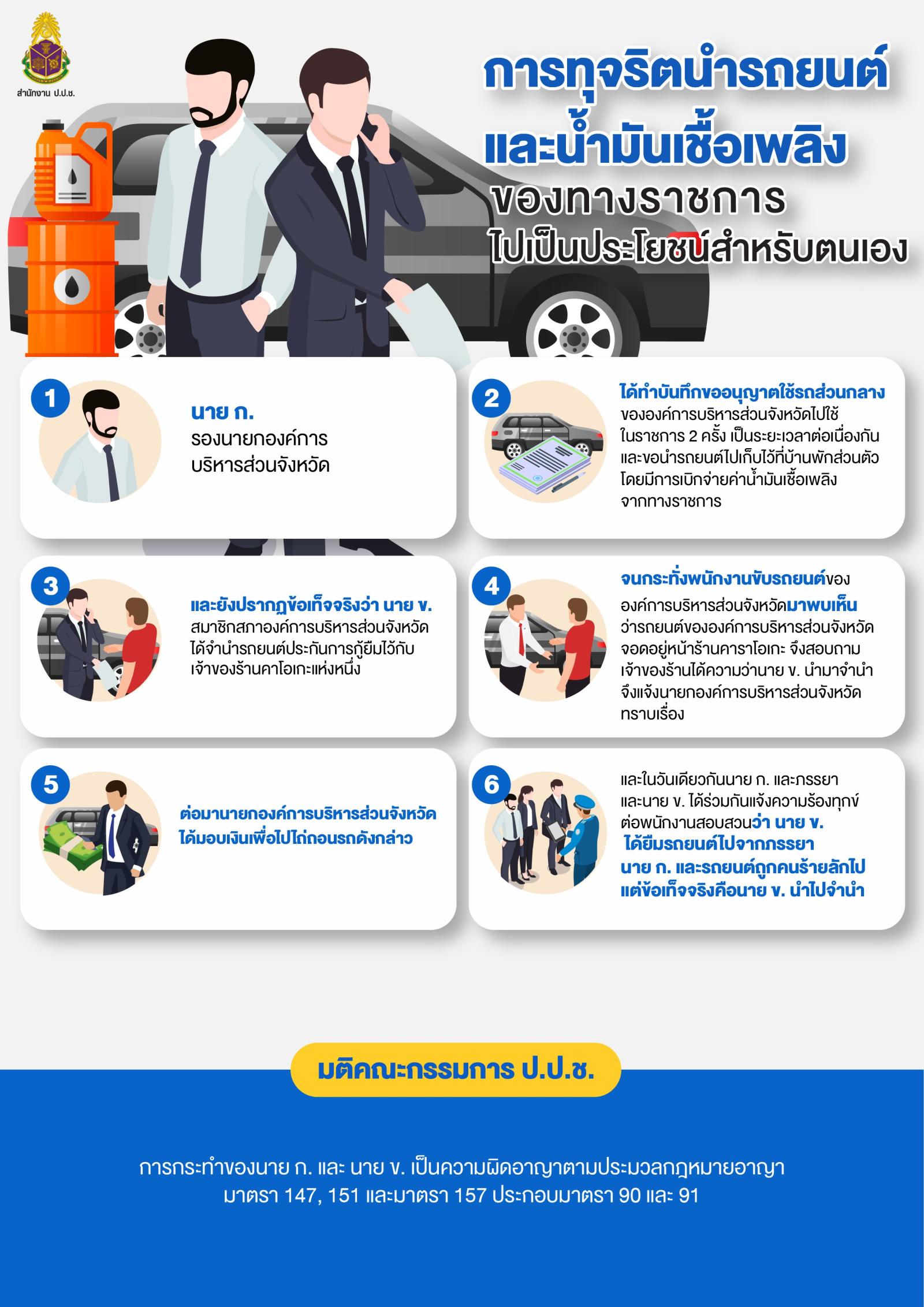 กิจกรรมออนไลน์ “กพร. ไม่ทนต่อการทุจริต”  เพื่อเป็นการรณรงค์ปลุกจิตสำนึกและกระตุ้นเตือนบุคลากรของ กพร. ให้ตื่นตัวและตระหนักถึงการระมัดระวังไม่กระทำการอันเป็นการขัดกันระหว่างประโยชน์ส่วนบุคคลกับประโยชน์ส่วนรวม ปฏิบัติราชการด้วยความซื่อสัตย์สุจริต โปร่งใส รวมทั้งต่อต้านการทุจริตและประพฤติมิชอบทุกรูปแบบ ดังนี้  ตอนที่ 1 : 10 รูปแบบของการกระทำที่เป็นการขัดกันระหว่างประโยชน์ส่วนบุคคลกับประโยชน์ส่วนรวม ตามมาตรา 126 และมาตรา 127  https://www.nacc.go.th/categorydetail/2021110415414676/20240403130331?  ตอนที่ 2 : กรณีศึกษาการกระทำที่เข้าข่ายทุจริตและประพฤติมิชอบ รวมถึงการรับโทษทางกฎหมาย  https://www.nacc.go.th/categorydetail/2021110415414676/20240103142048?