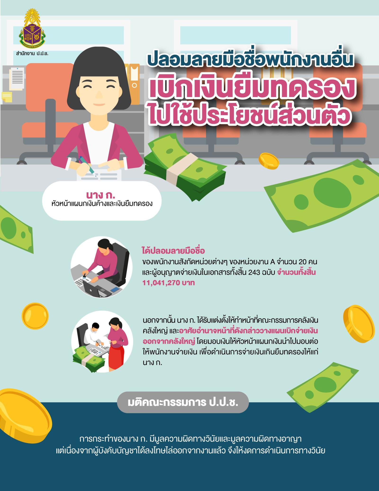 กิจกรรมออนไลน์ “กพร. ไม่ทนต่อการทุจริต”  เพื่อเป็นการรณรงค์ปลุกจิตสำนึกและกระตุ้นเตือนบุคลากรของ กพร. ให้ตื่นตัวและตระหนักถึงการระมัดระวังไม่กระทำการอันเป็นการขัดกันระหว่างประโยชน์ส่วนบุคคลกับประโยชน์ส่วนรวม ปฏิบัติราชการด้วยความซื่อสัตย์สุจริต โปร่งใส รวมทั้งต่อต้านการทุจริตและประพฤติมิชอบทุกรูปแบบ ดังนี้  ตอนที่ 1 : 10 รูปแบบของการกระทำที่เป็นการขัดกันระหว่างประโยชน์ส่วนบุคคลกับประโยชน์ส่วนรวม ตามมาตรา 126 และมาตรา 127  https://www.nacc.go.th/categorydetail/2021110415414676/20240403130331?  ตอนที่ 2 : กรณีศึกษาการกระทำที่เข้าข่ายทุจริตและประพฤติมิชอบ รวมถึงการรับโทษทางกฎหมาย  https://www.nacc.go.th/categorydetail/2021110415414676/20240103142048?