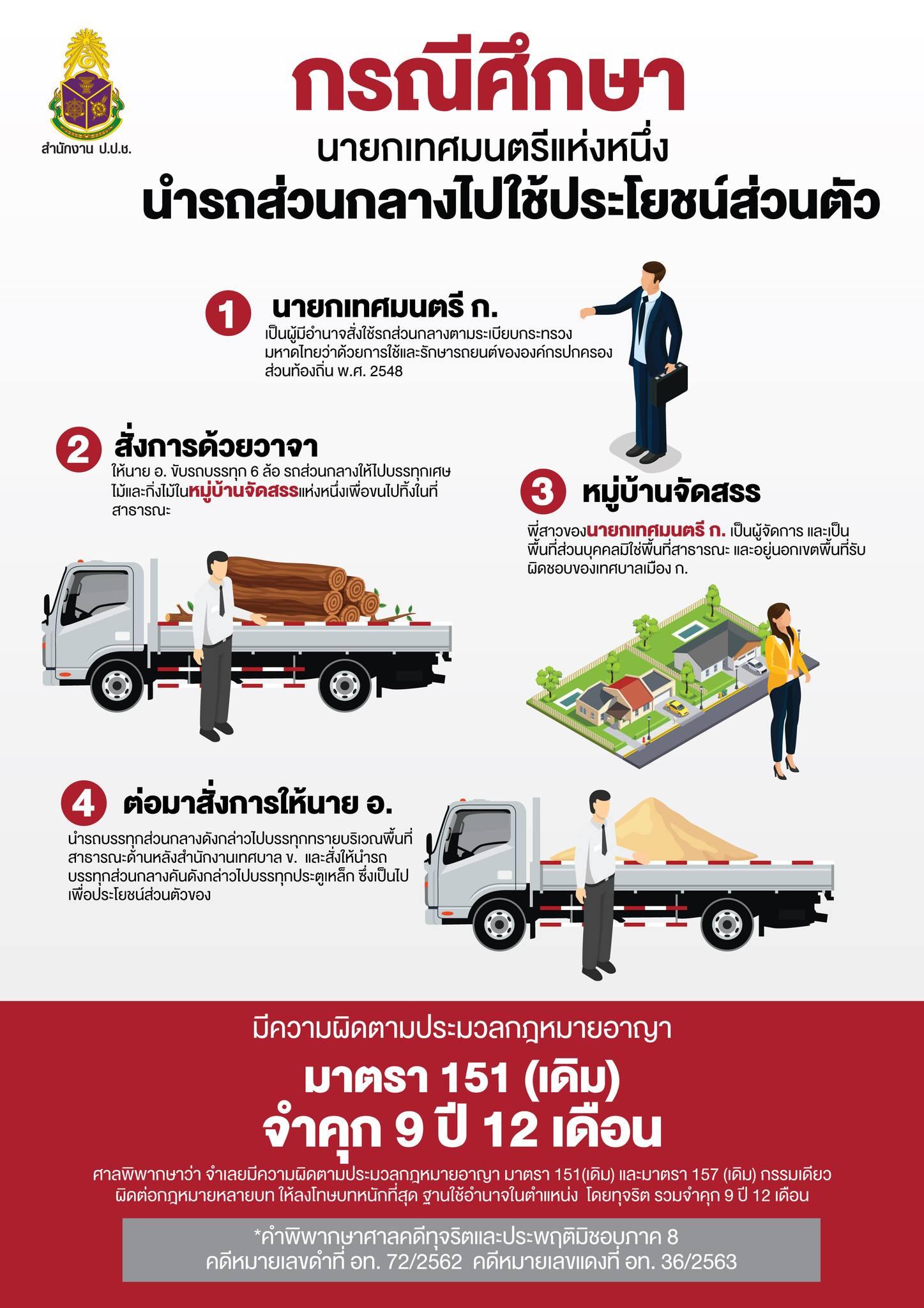 กพร. ไม่ทนต่อการทุจริต