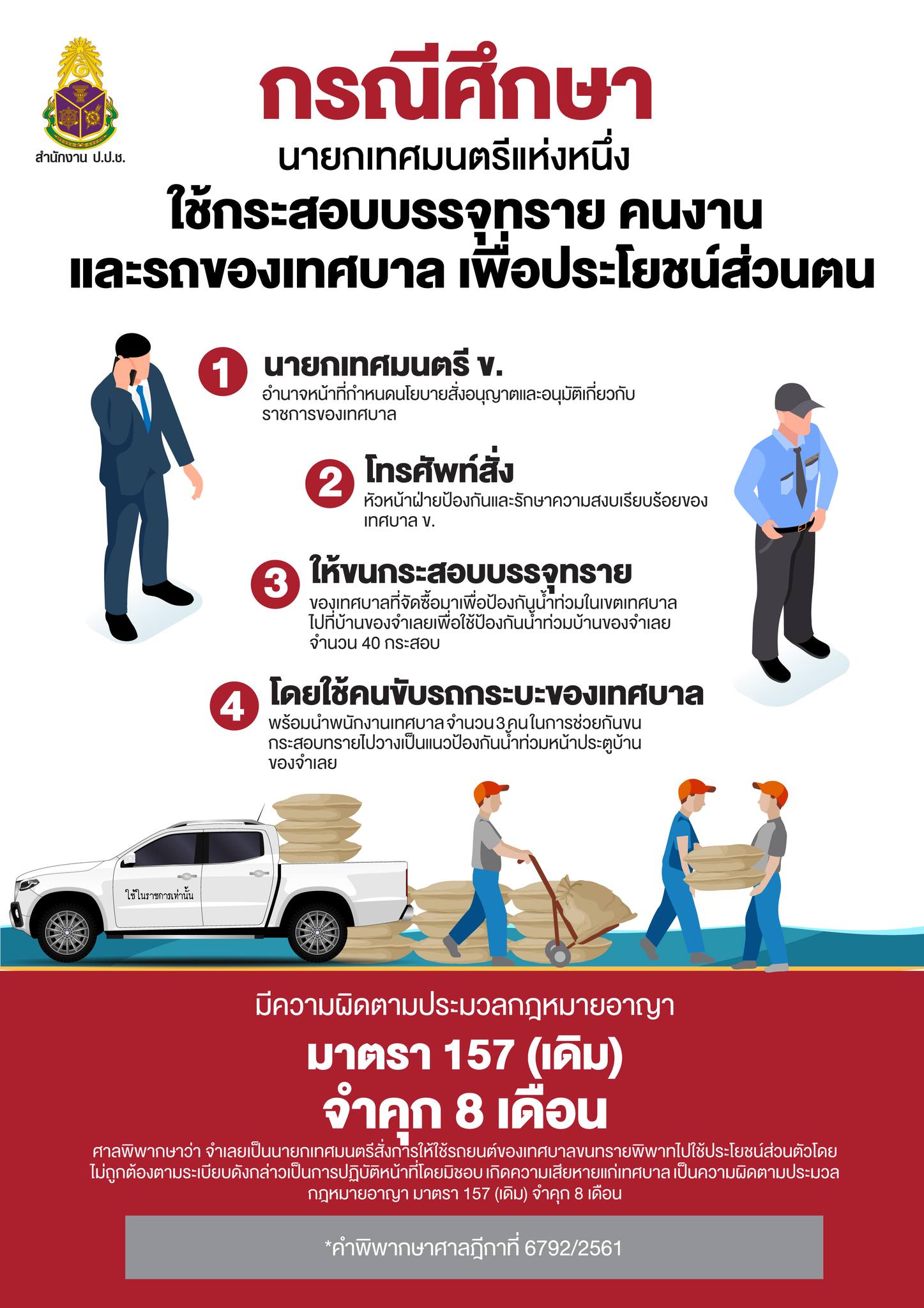 Infographic เรื่อง กรณีศึกษานายกเทศมนตรีแห่งหนึ่งใช้กระสอบบรรจุทราย คนงาน และรถของเทศบาล เพื่อประโยชน์ส่วนตน
