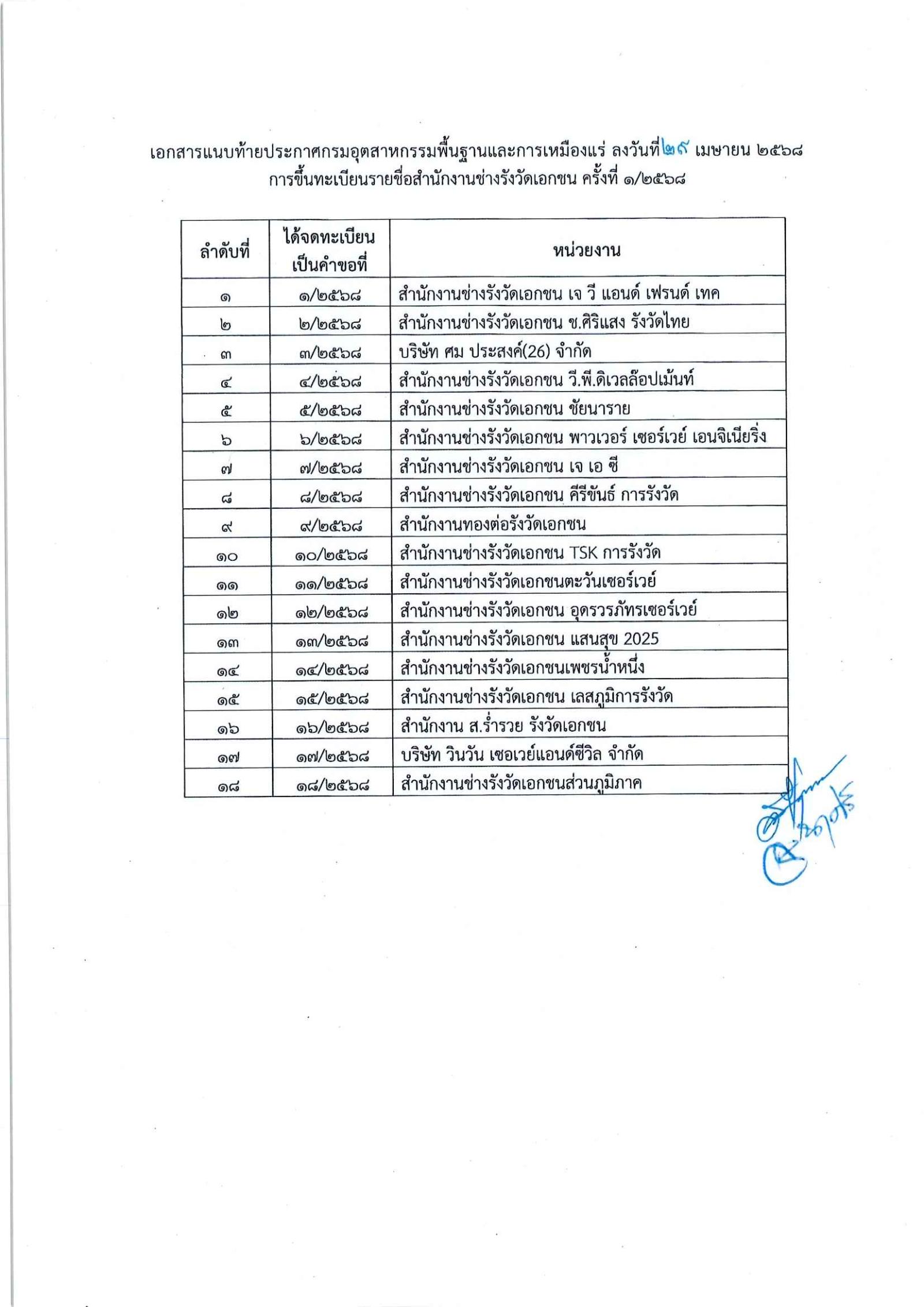 ประกาศ2