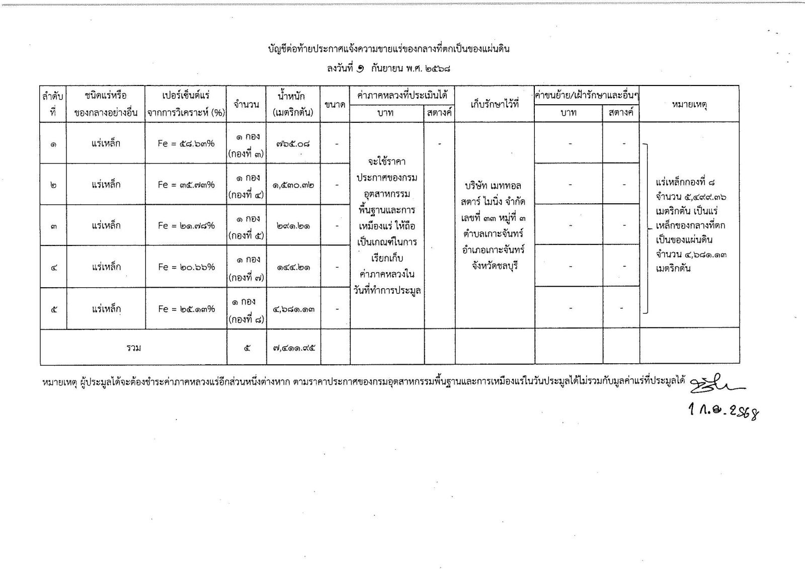 รายละเอียดประกาศ
