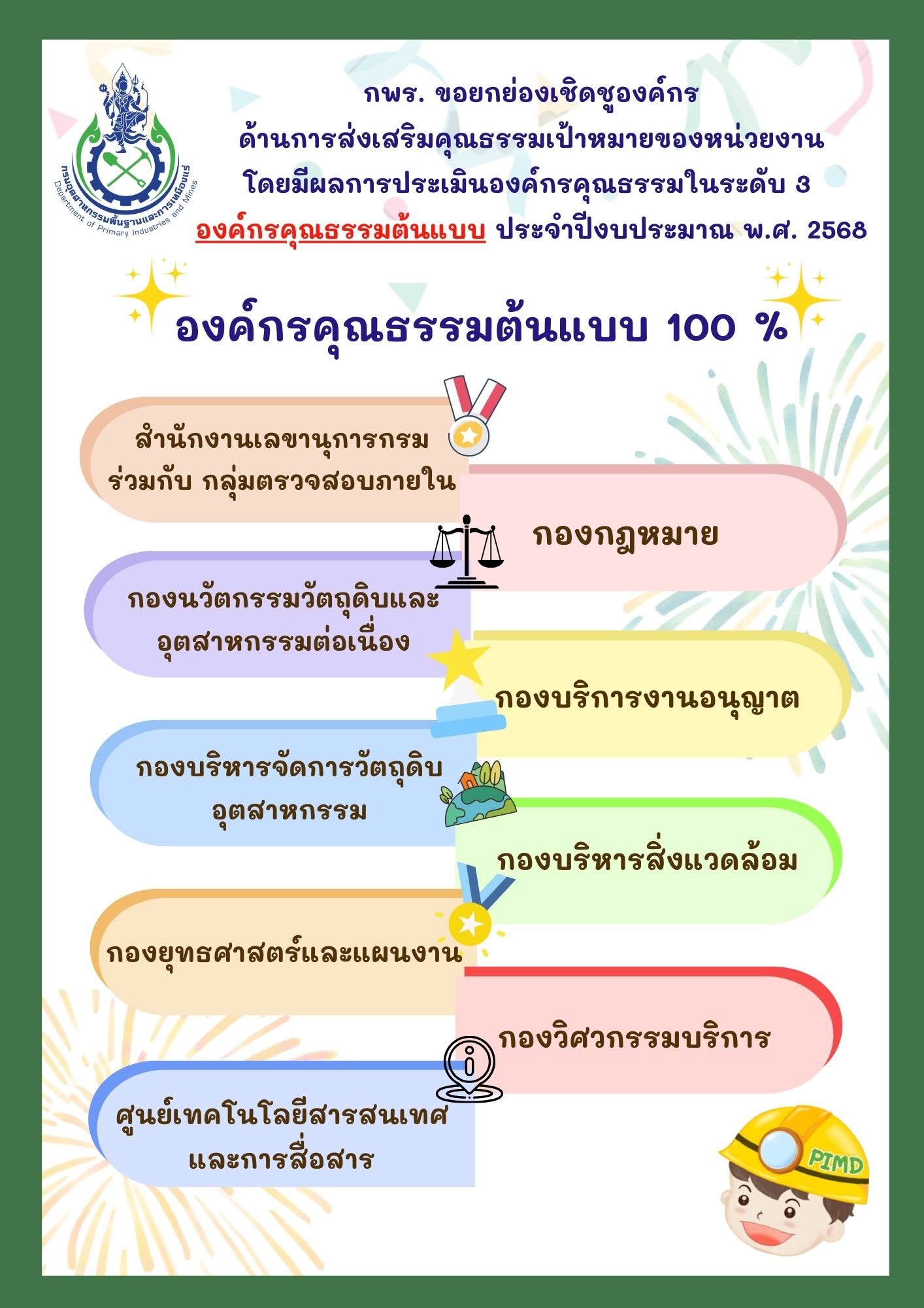 การยกย่องเชิดชูองค์กร ด้านการส่งเสริมคุณธรรมเป้าหมายของหน่วยงาน ประจำปี 2568