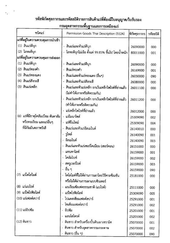 รหัสพิกัดศุลกากรและรหัสสถิติรายการสินค้าแร่ที่ใช้ในการเชื่อมโยงข้อมูลผ่านระบบ NSW