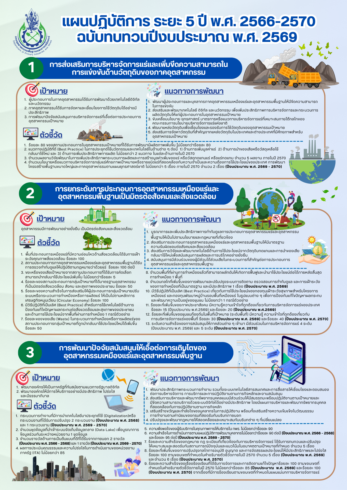 แผนปฏิบัติการ ระยะ 5ปี พ.ศ.2566-2570 ฉบับทบทวนปีงบประมาณ พ.ศ. 2569