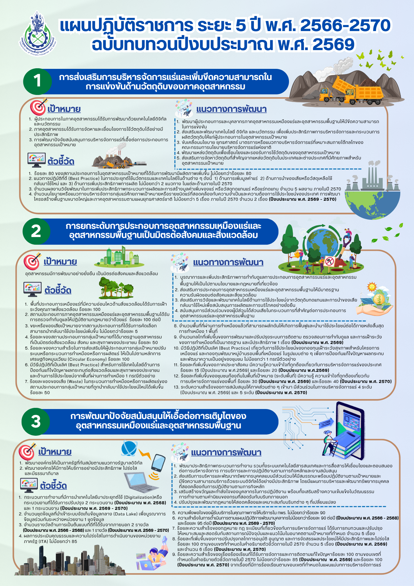 แผนปฏิบัติราชการ ระยะ 5 ปี พ.ศ. 2566-2570 ฉบับทบทวนปีงบประมาณ พ.ศ. 2569