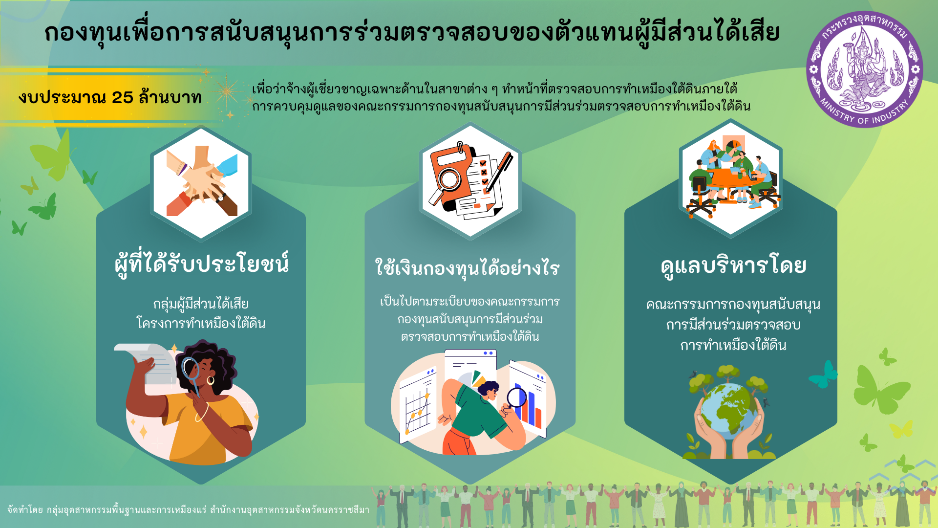 ข้อมูลเกี่ยวกับการตรวจสอบการทำเหมืองใต้ดิน บริษัท ไทยคาลิ จำกัด