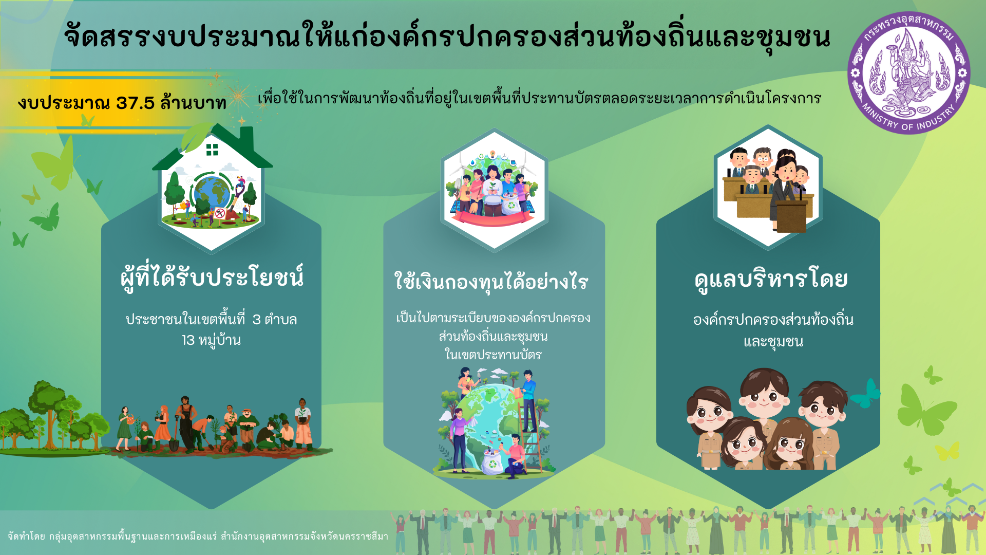 ข้อมูลเกี่ยวกับการตรวจสอบการทำเหมืองใต้ดิน บริษัท ไทยคาลิ จำกัด