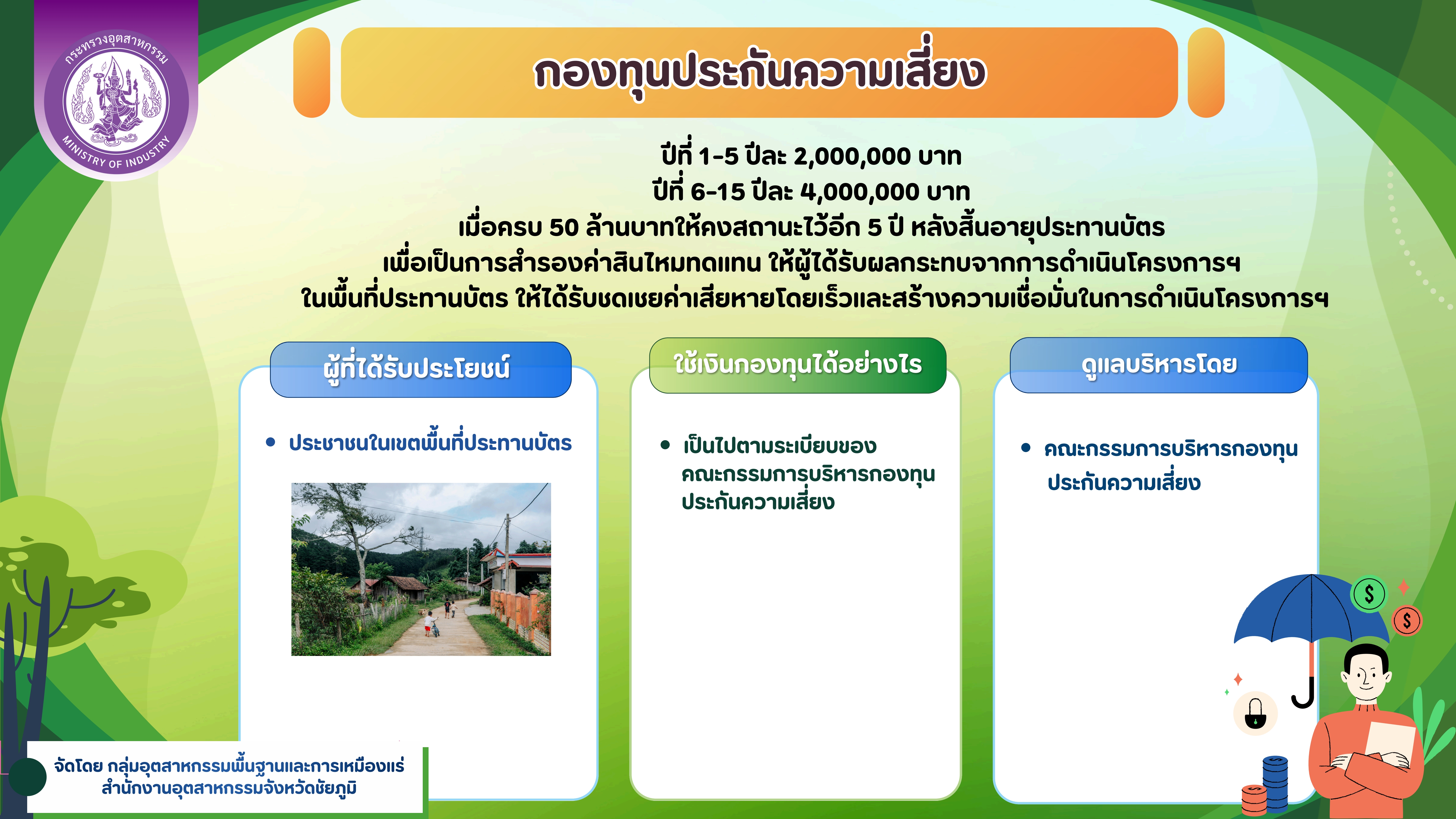 ข้อมูลเกี่ยวกับการตรวจสอบการทำเหมืองใต้ดิน บริษัท อาเซียนโปแตชชัยภูมิ จำกัด (มหาชน)