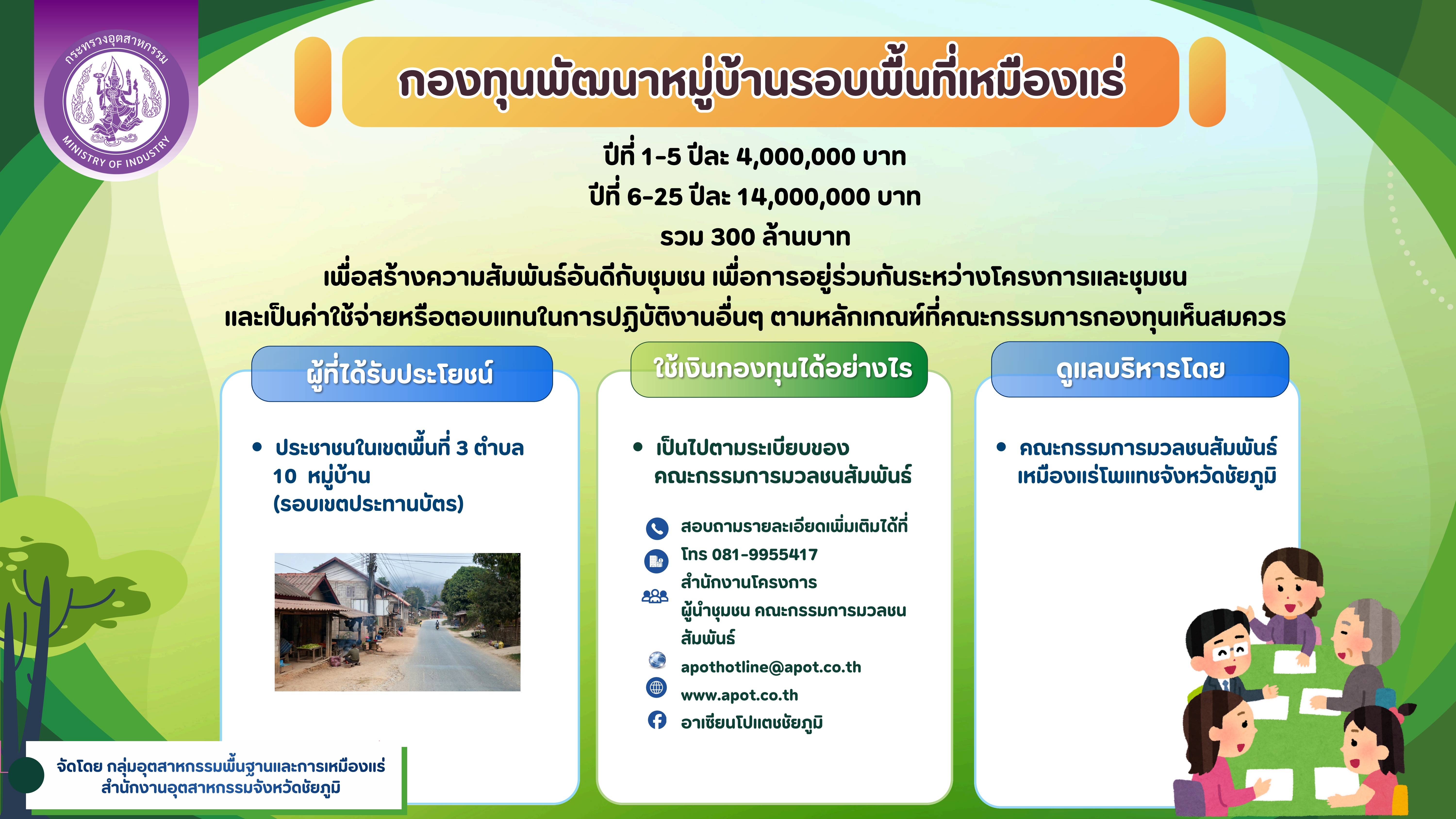 ข้อมูลเกี่ยวกับการตรวจสอบการทำเหมืองใต้ดิน บริษัท อาเซียนโปแตชชัยภูมิ จำกัด (มหาชน)