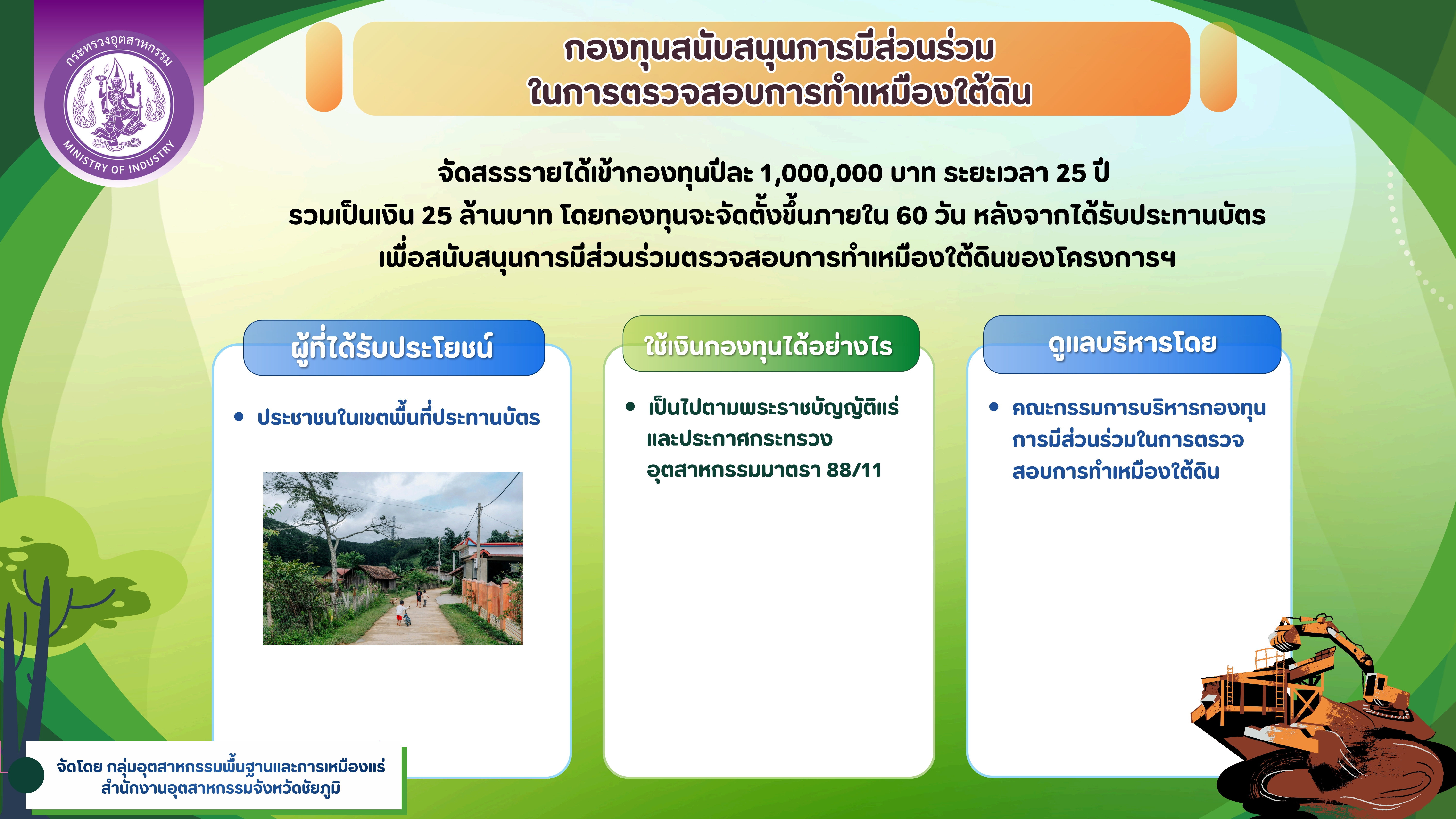 ข้อมูลเกี่ยวกับการตรวจสอบการทำเหมืองใต้ดิน บริษัท อาเซียนโปแตชชัยภูมิ จำกัด (มหาชน)
