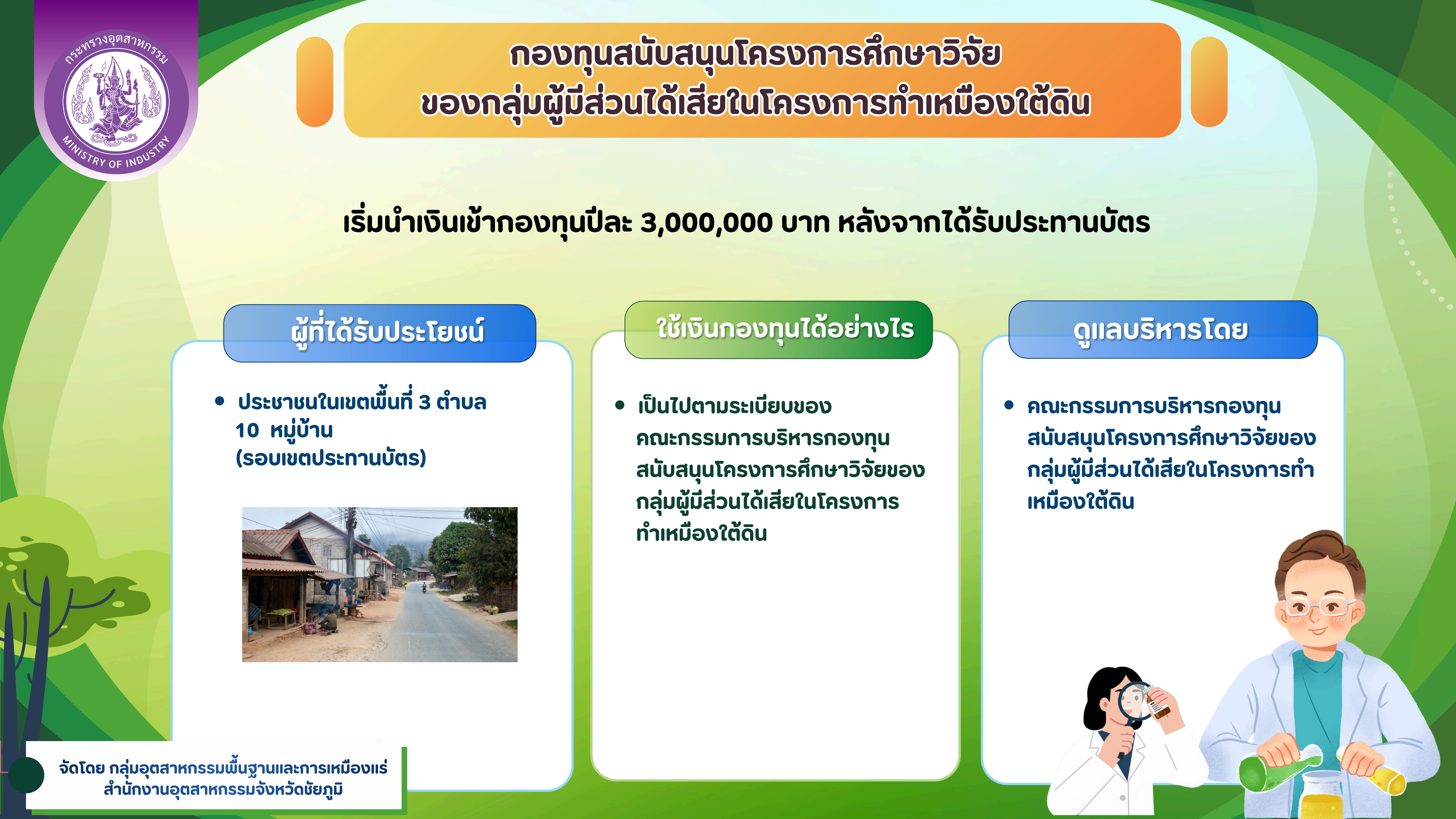 ข้อมูลเกี่ยวกับการตรวจสอบการทำเหมืองใต้ดิน บริษัท อาเซียนโปแตชชัยภูมิ จำกัด (มหาชน)