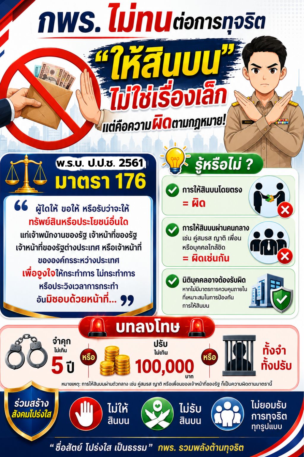 “กพร. ไม่ทนต่อการทุจริต” ประจำปีงบประมาณ พ.ศ. 2569