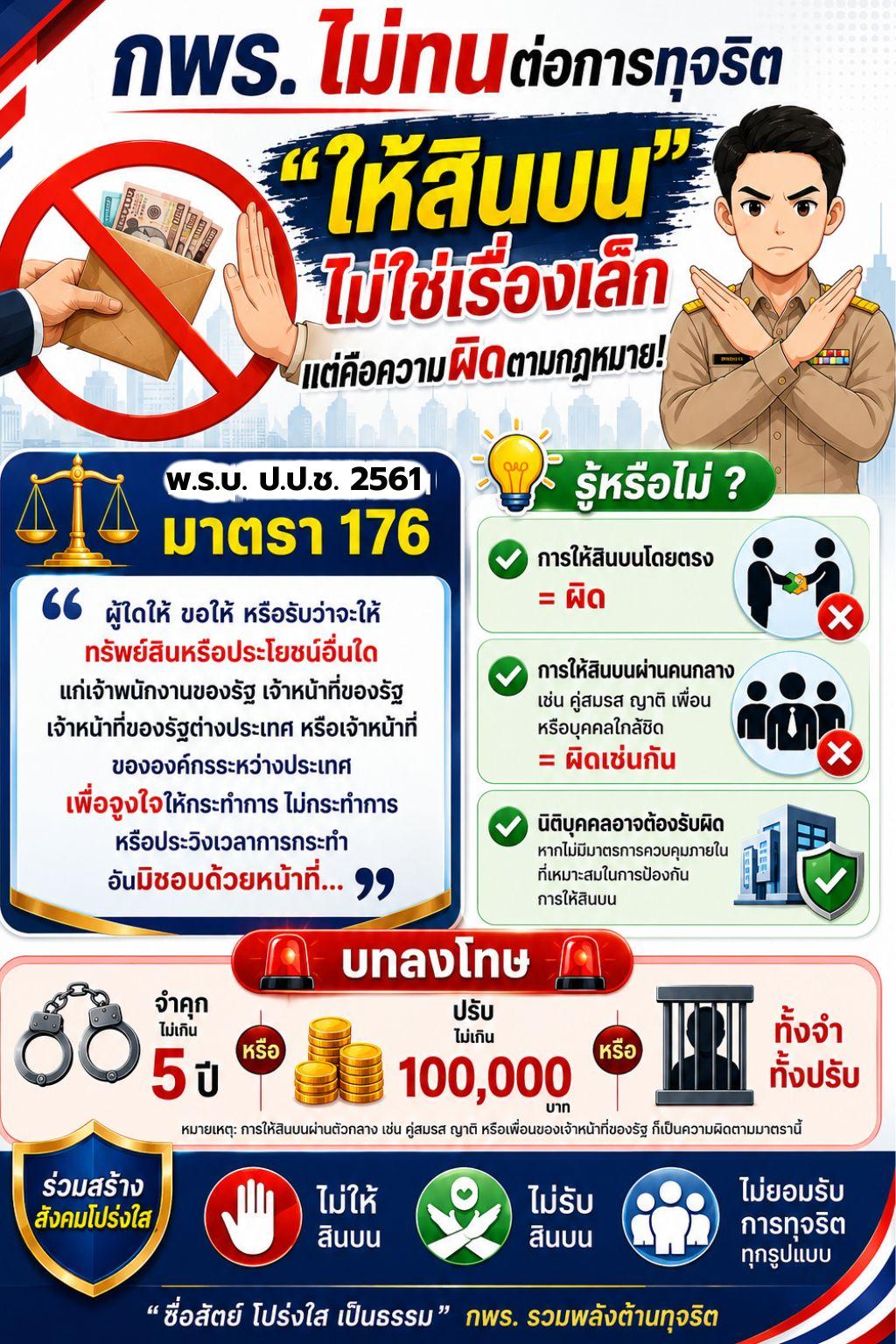 “กพร. ไม่ทนต่อการทุจริต” ประจำปีงบประมาณ พ.ศ. 2569