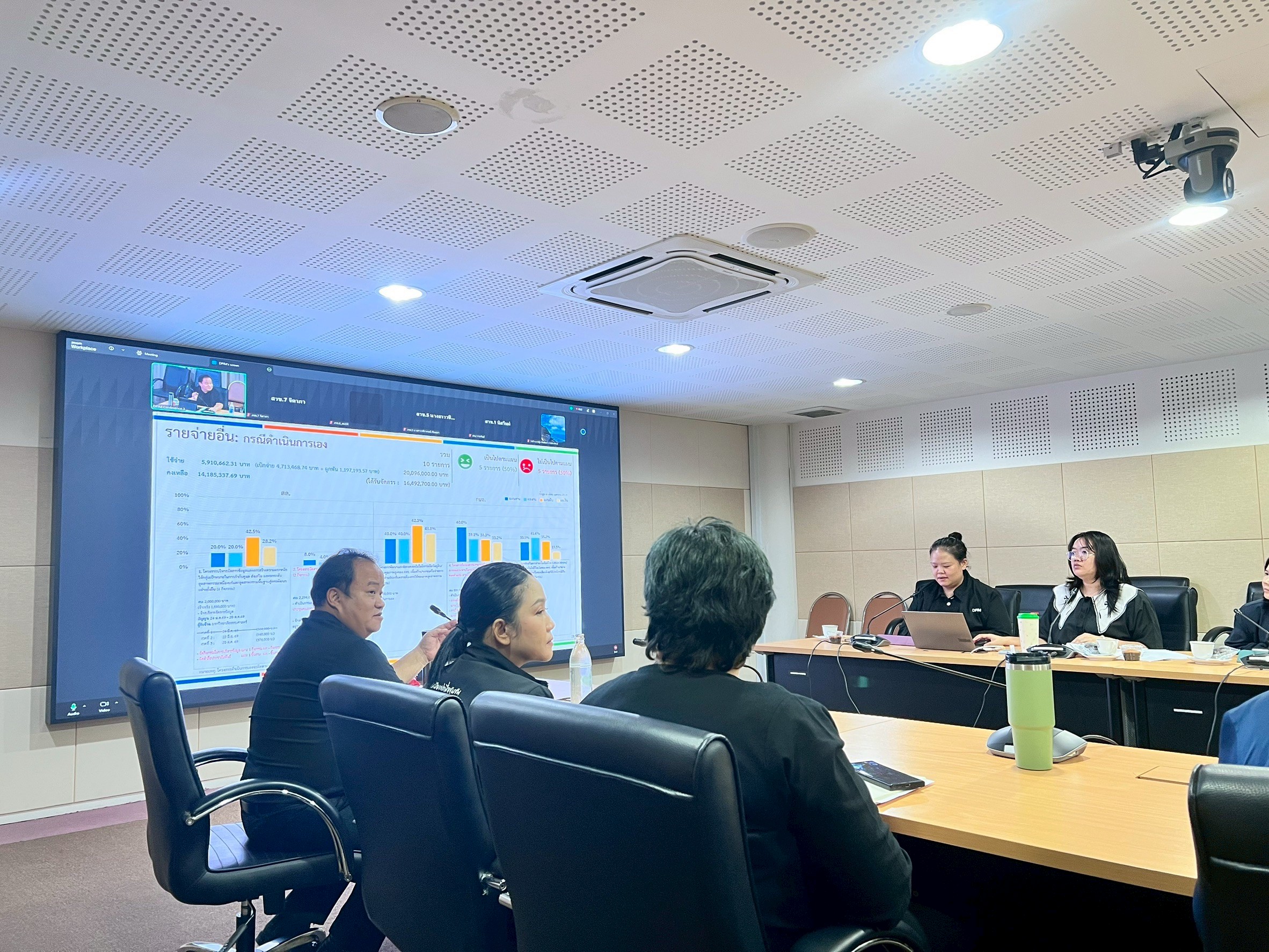 อพร. เป็นประธานการประชุมคณะกรรมการเร่งรัดติดตามการใช้จ่ายเงินงบประมาณและผลการดำเนินงานของ กพร. ครั้งที่ 5/2569