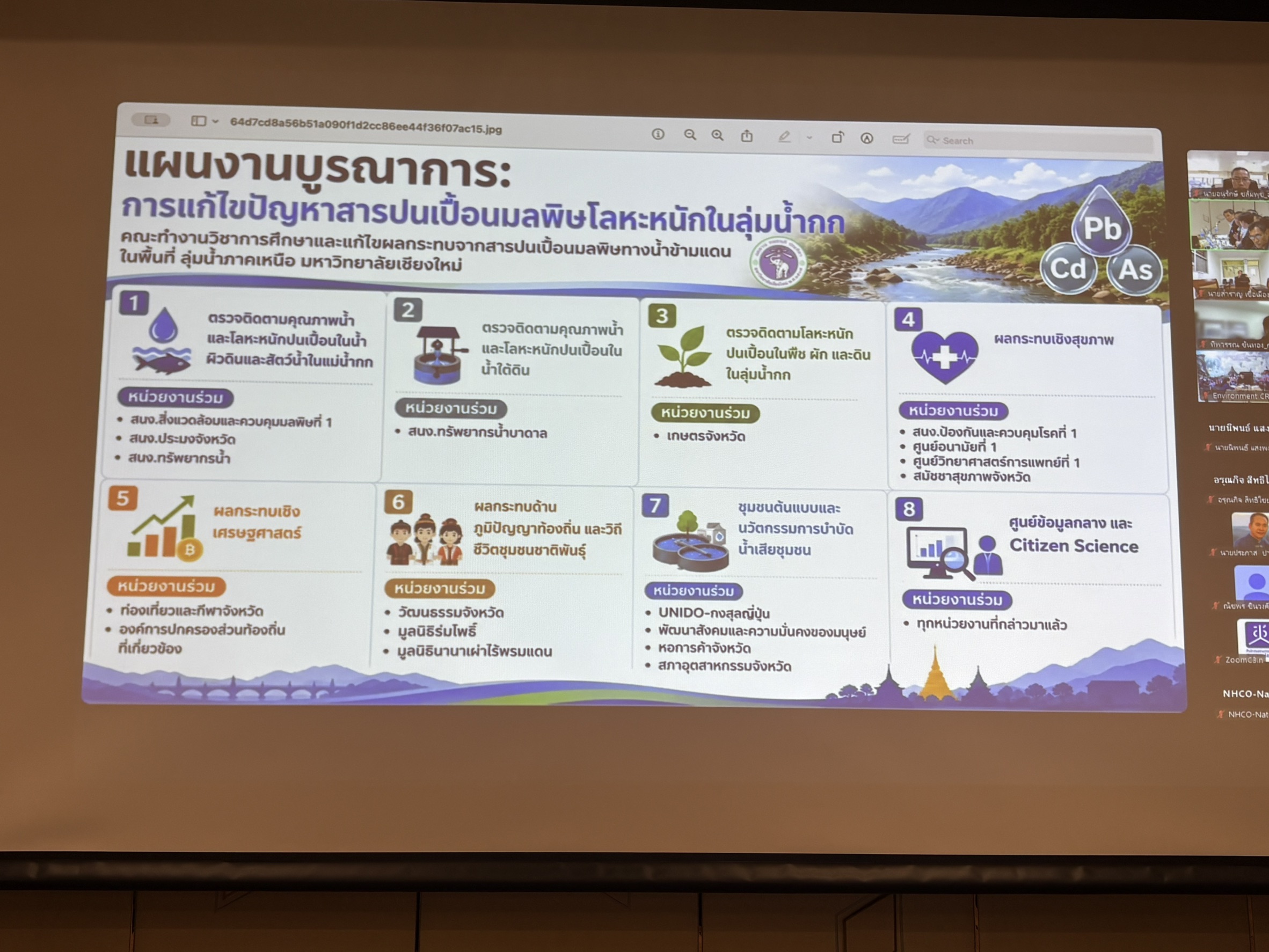 ผอ.กบส. ร่วมการประชุมปรึกษาหารือเพื่อพัฒนาระบบเฝ้าระวังสุขภาพและสิ่งแวดล้อมระยะยาว กรณีสารพิษปนเปื้อนในลุ่มน้ำกก สาย รวก และโขง ครั้งที่ 1/2569