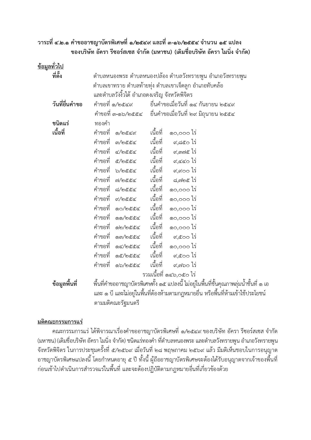 การประชุมครั้งที่  5/2569 เมื่อวันที่ 28 พฤษภาคม 2569