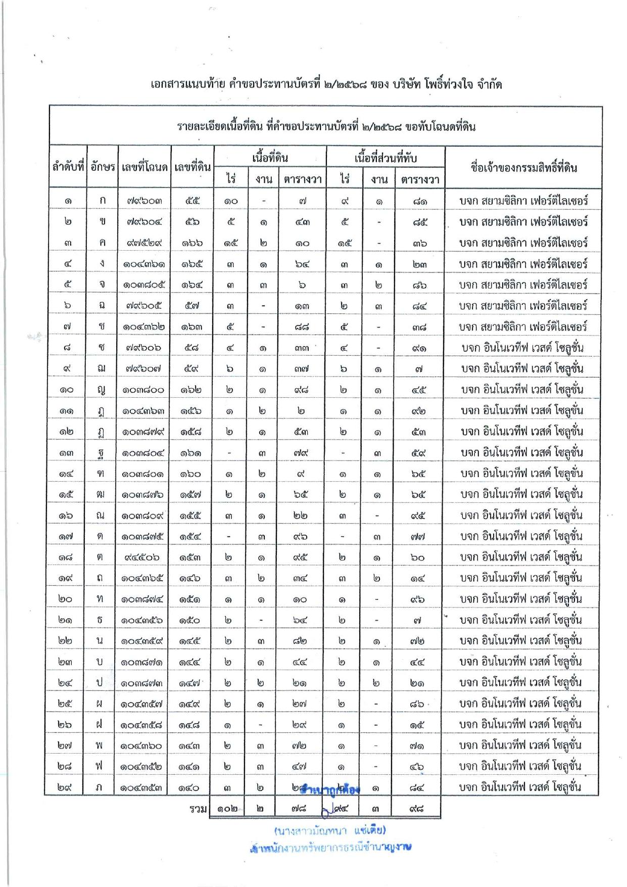 ขอเชิญเข้าร่วมแสดงความคิดเห็นการขอประทานบัตรทำเหมืองแร่บริษัท โพธิ์ท่วงใจ จำกัด คำขอประทานบัตร ที่ ๒/๒๕๖๘ โดย เจ้าพนักงานอุตสาหกรรมจังหวัดลำปาง