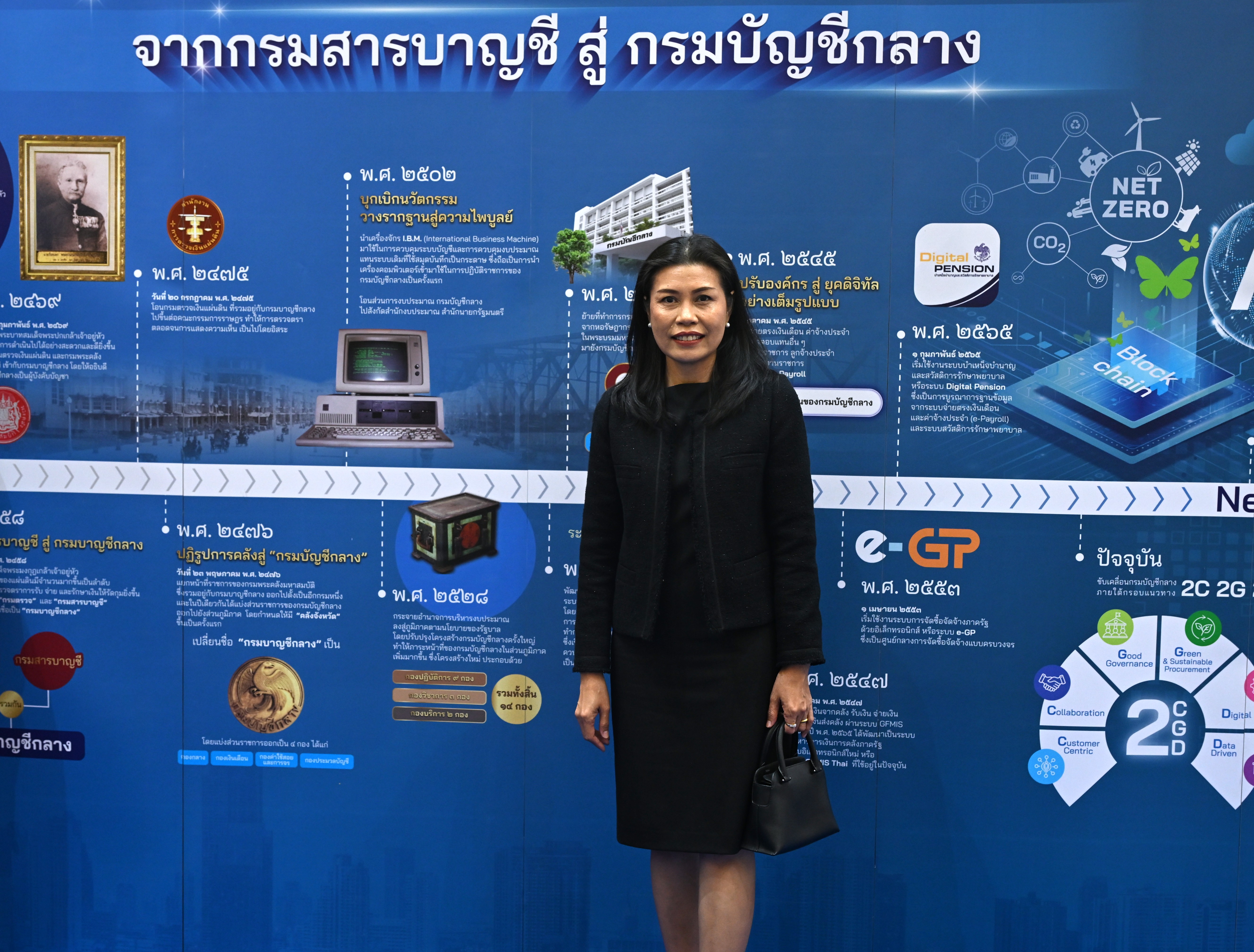 กพร. ร่วมแสดงความยินดีเนื่องในโอกาสงานวันคล้ายวันสถาปนากรมบัญชีกลาง ครบรอบ 136 ปี