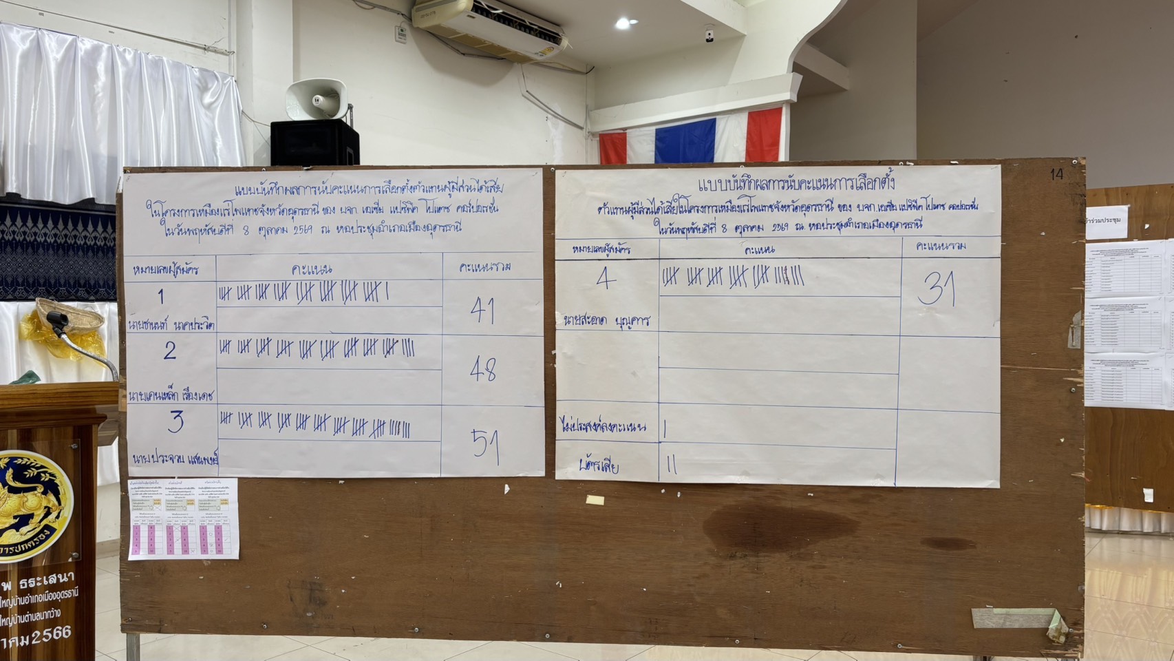 ผอ.สรข.2 เข้าร่วมการประชุมคณะกรรมการจัดการประชุมปรึกษาเบื้องต้นกับผู้มีส่วนได้เสียในโครงการเหมืองแร่โพแทชจังหวัดอุดรธานี ของบริษัท เอเซีย แปซิฟิค โปแตซ คอร์ปอเรชั่น จำกัด